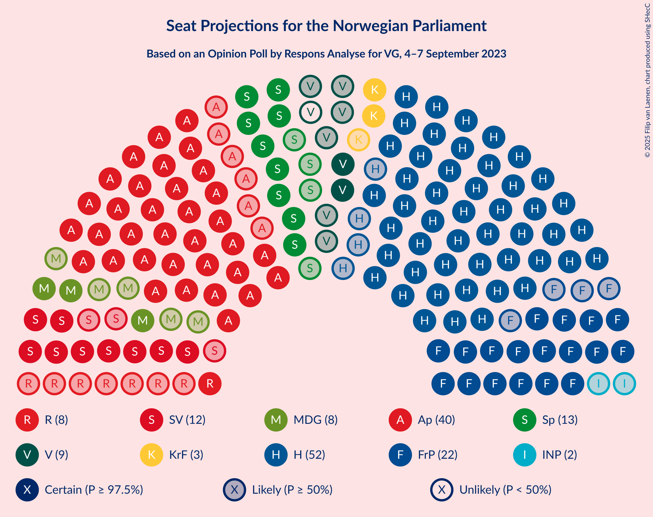 Graph with seating plan not yet produced