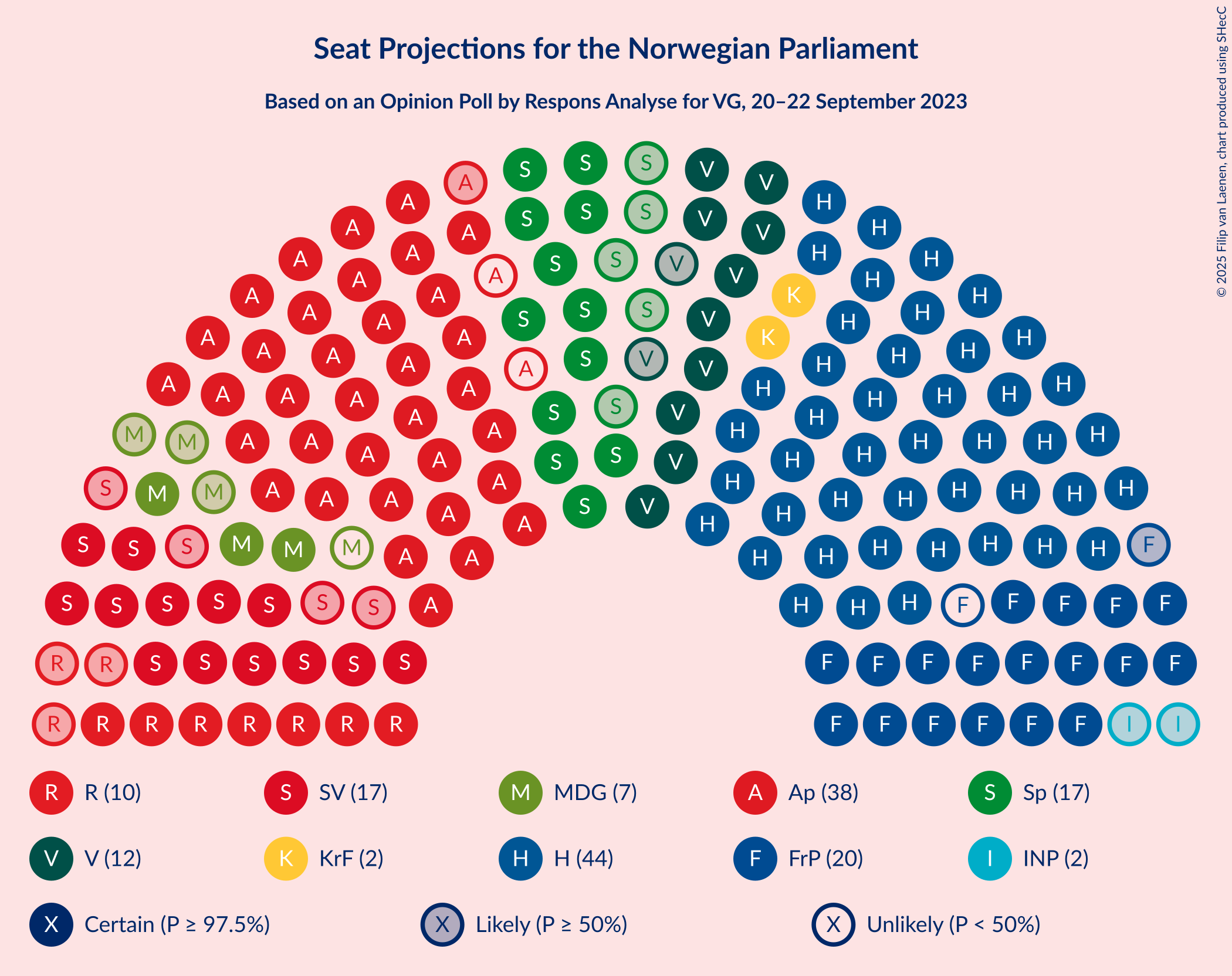 Graph with seating plan not yet produced