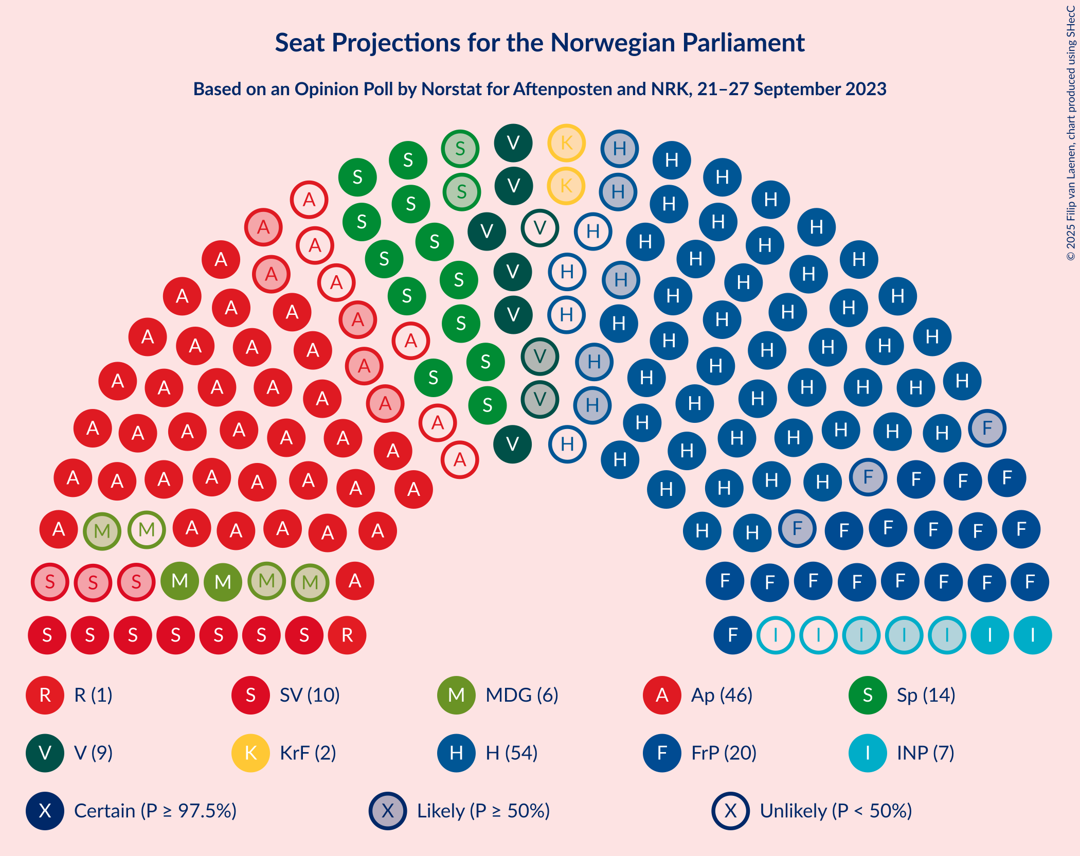 Graph with seating plan not yet produced