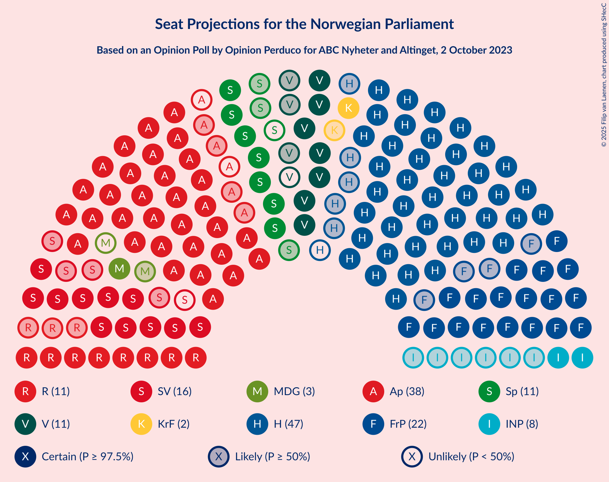 Graph with seating plan not yet produced