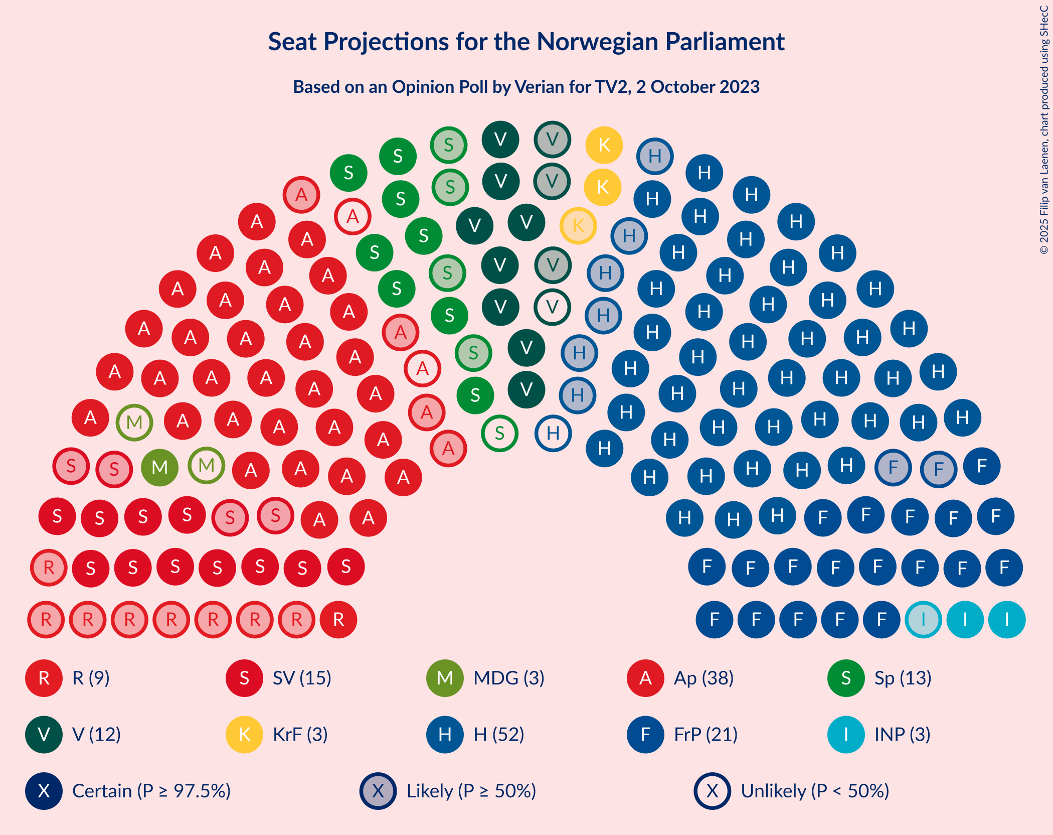 Graph with seating plan not yet produced