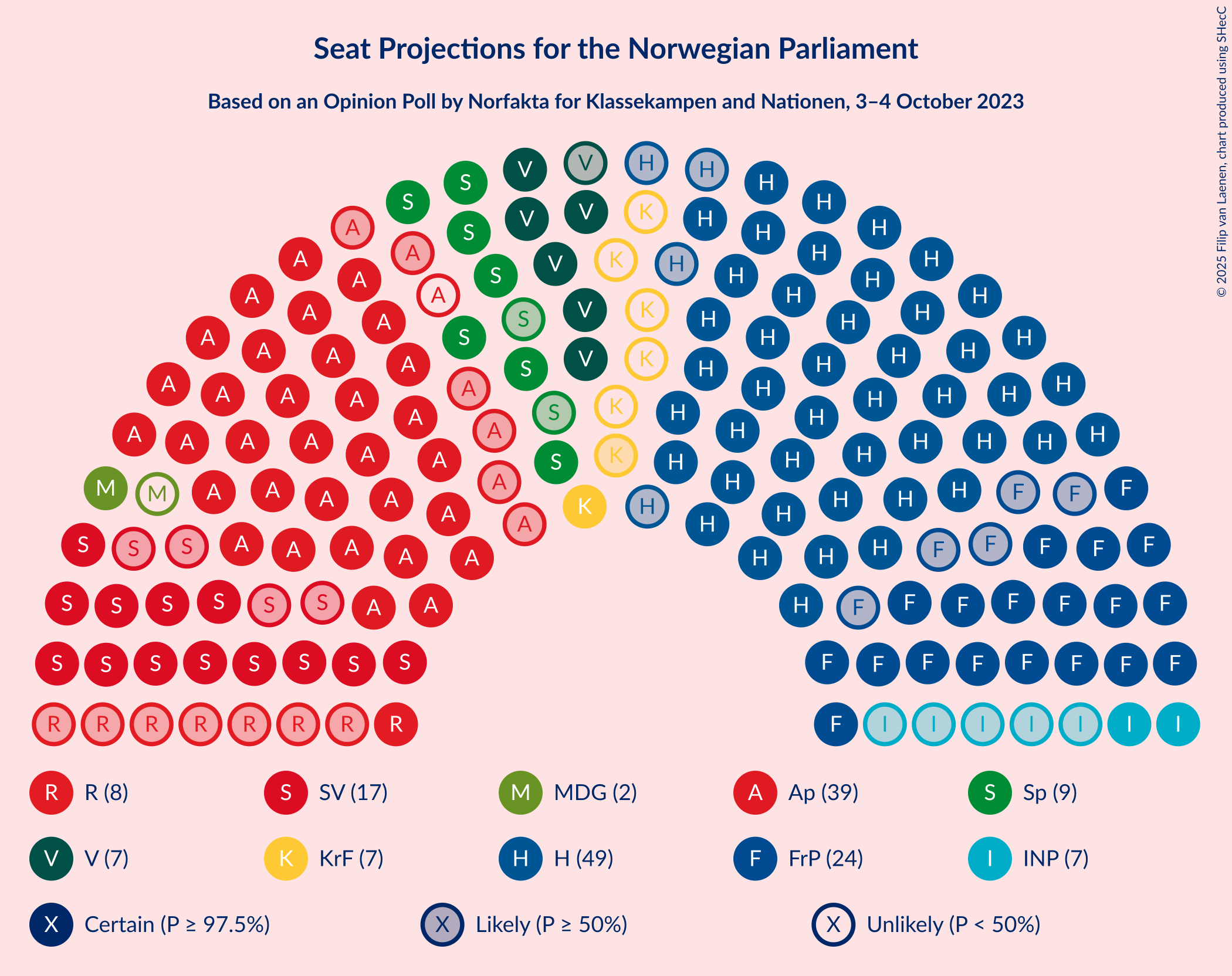 Graph with seating plan not yet produced