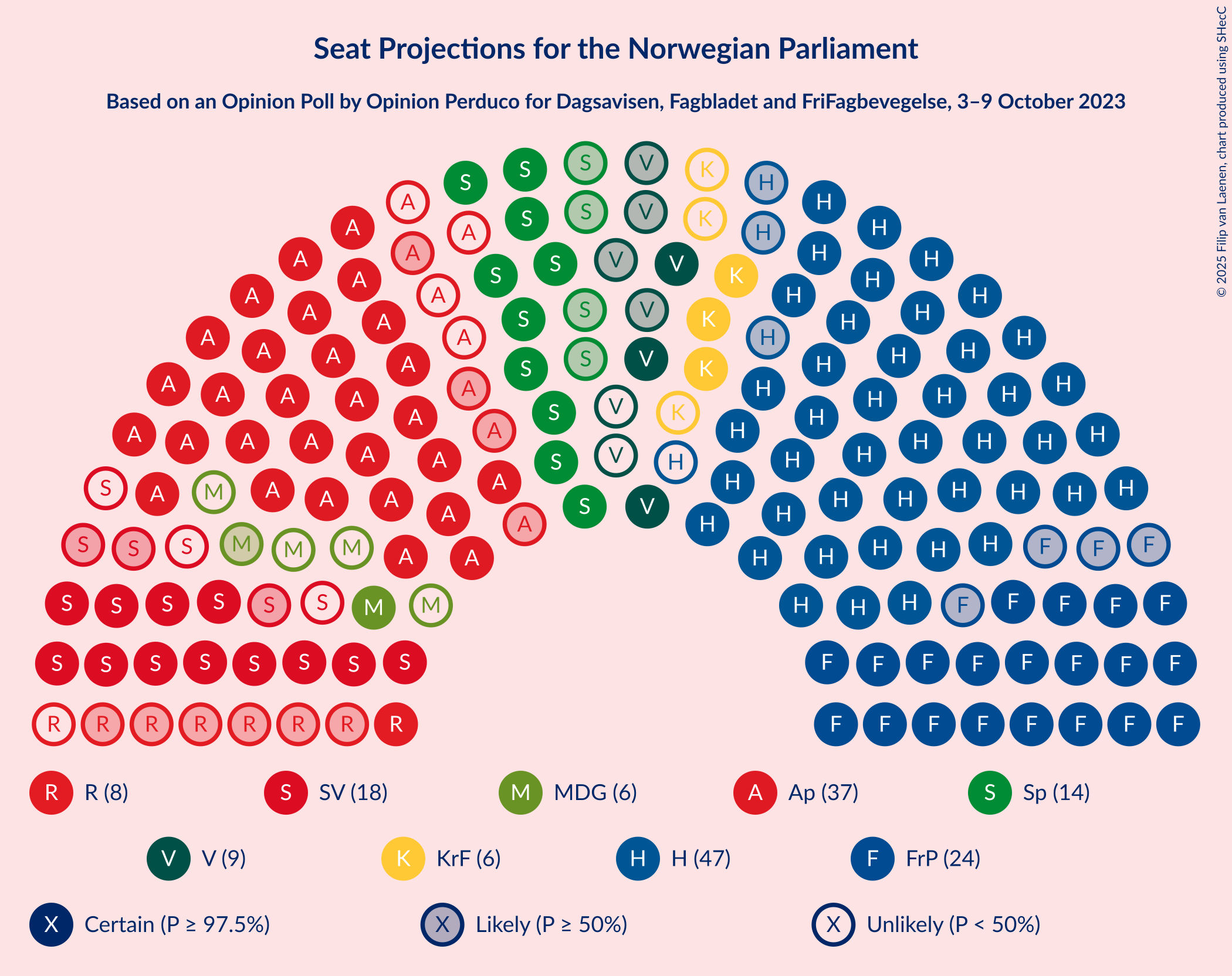 Graph with seating plan not yet produced