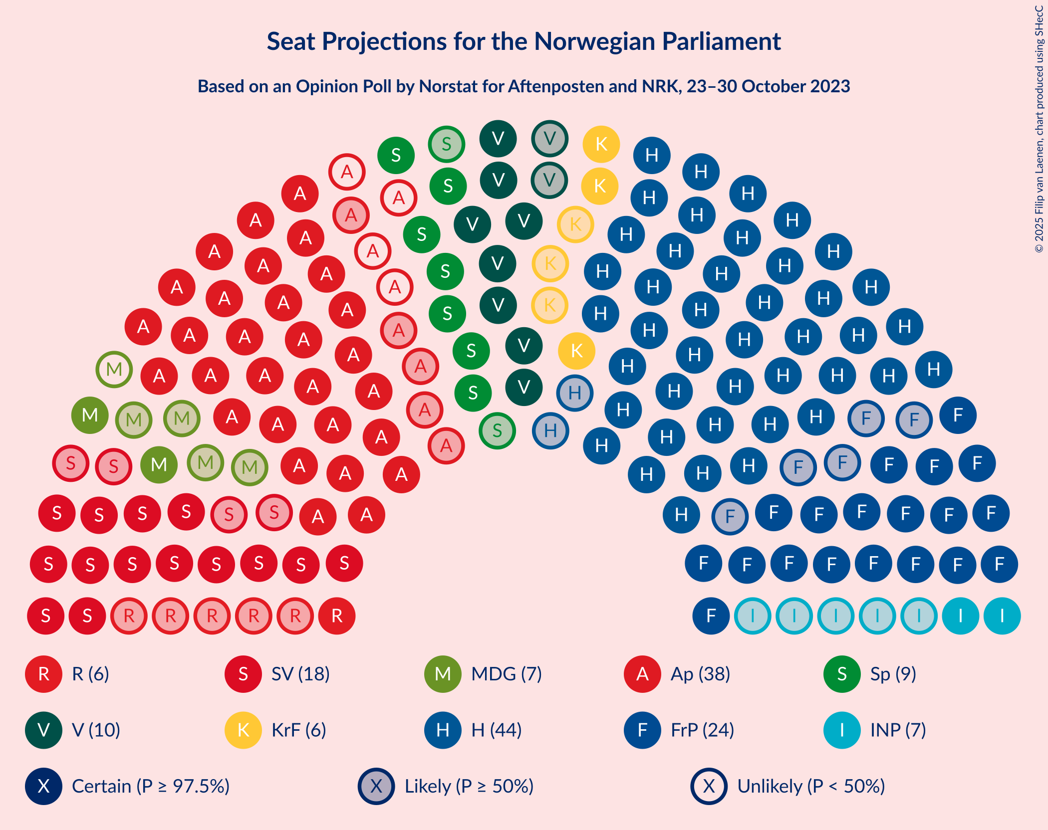 Graph with seating plan not yet produced