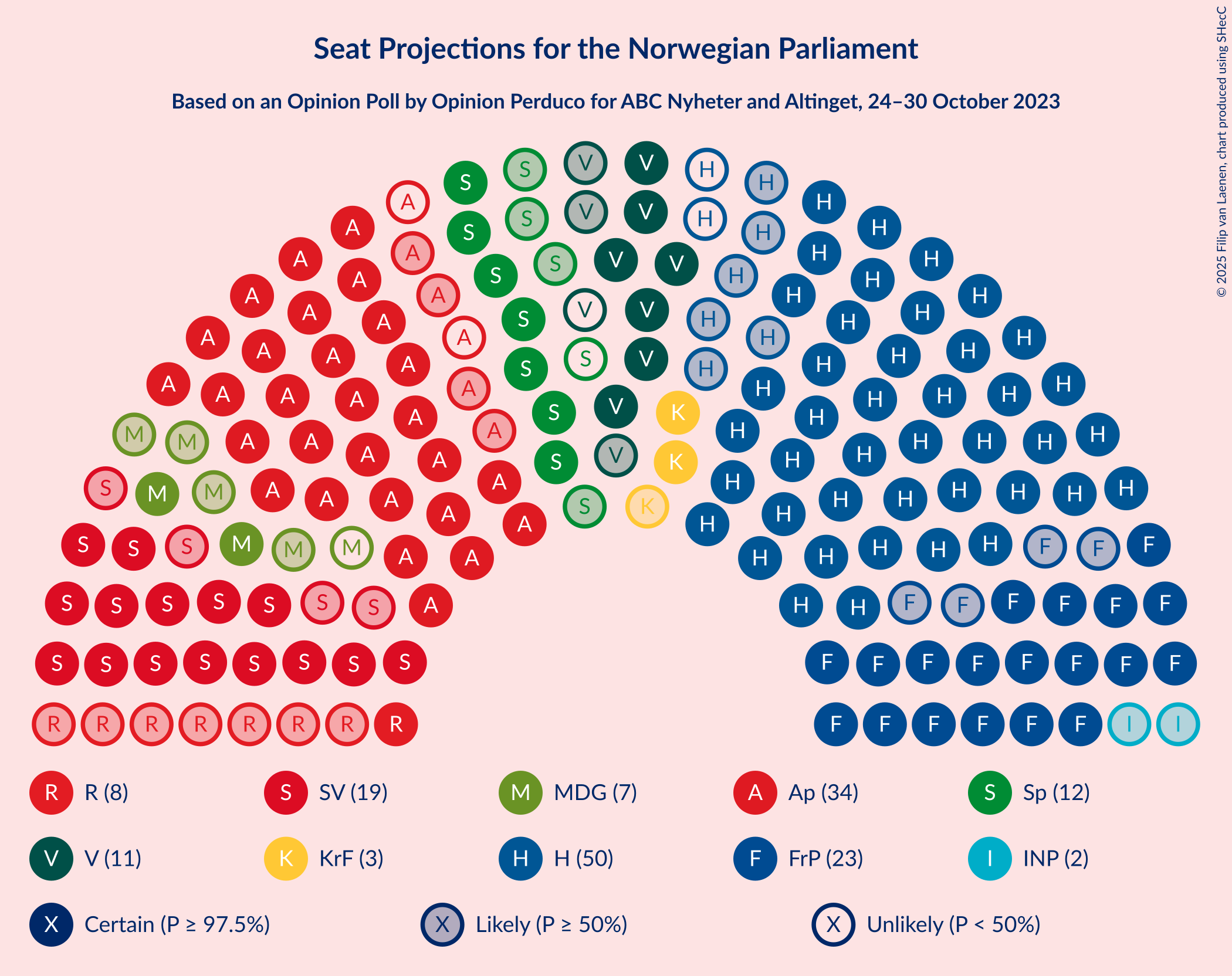 Graph with seating plan not yet produced