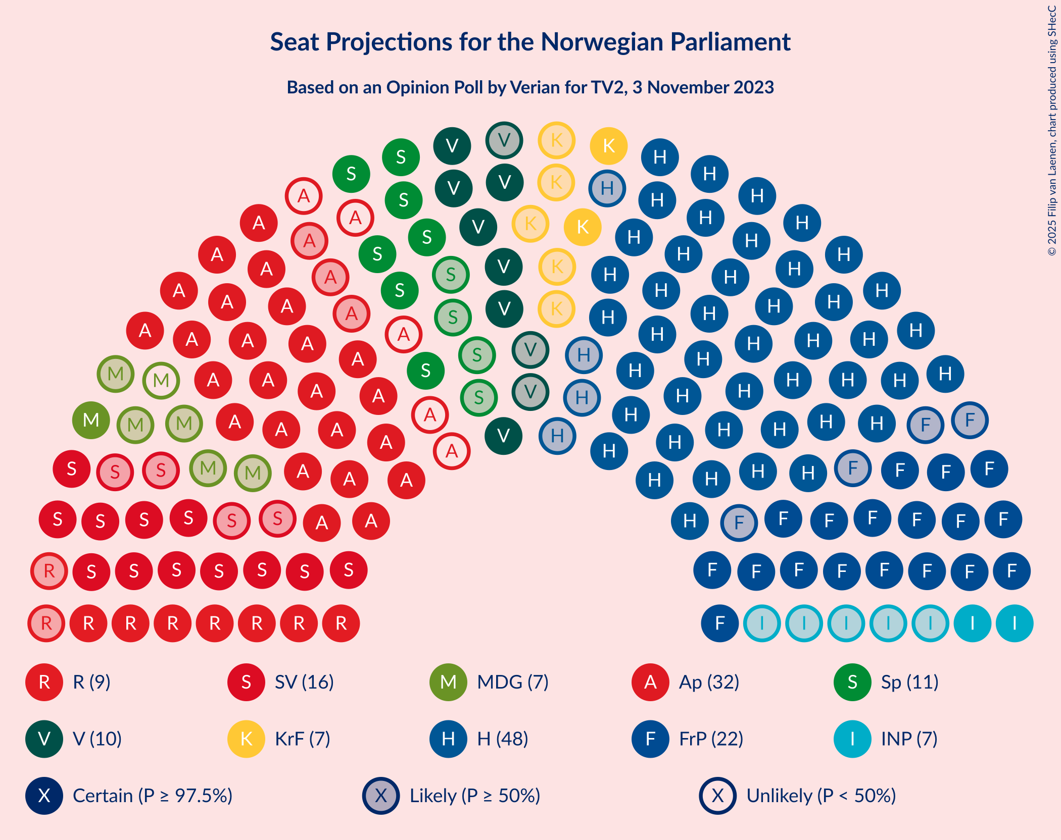 Graph with seating plan not yet produced