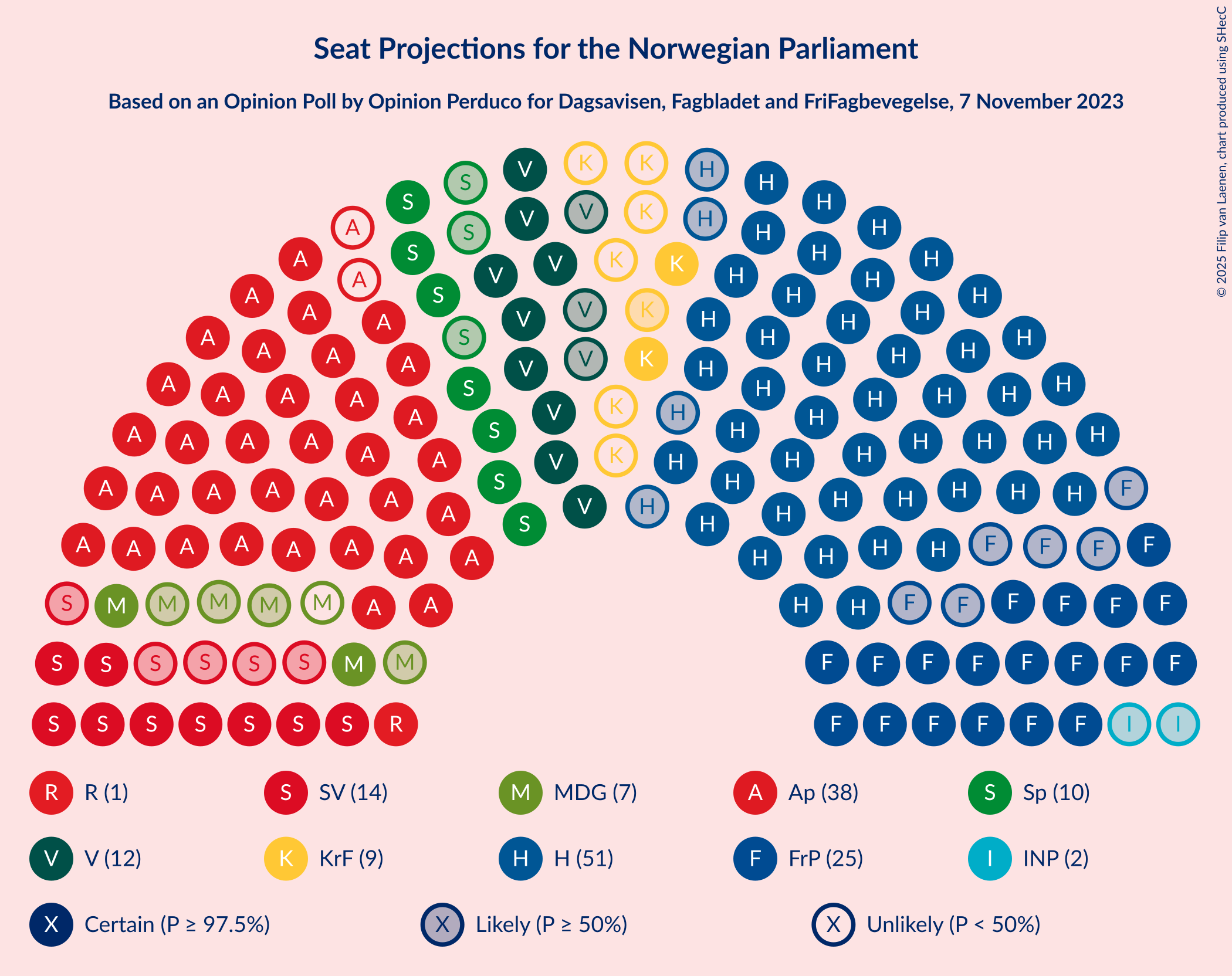 Graph with seating plan not yet produced