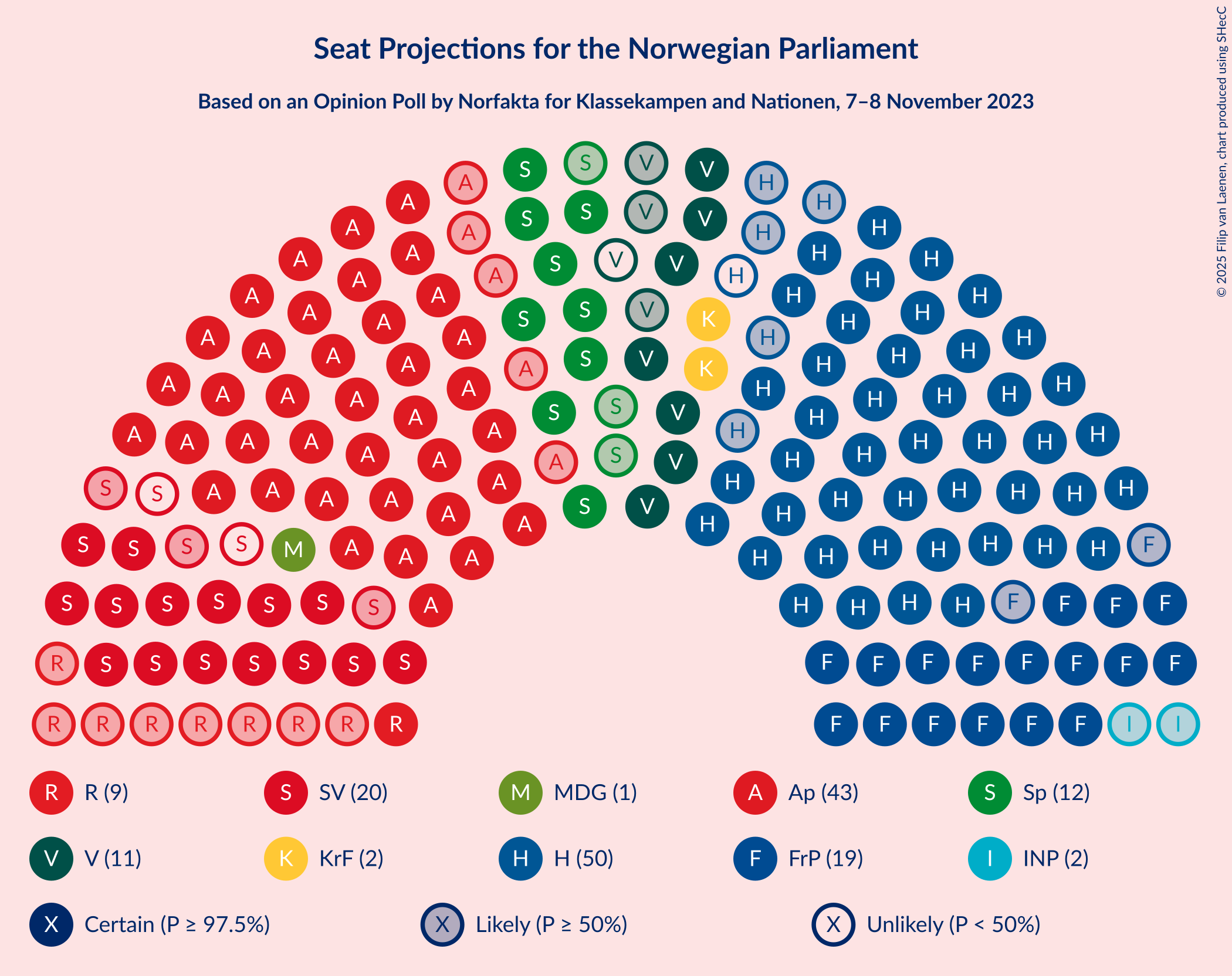 Graph with seating plan not yet produced