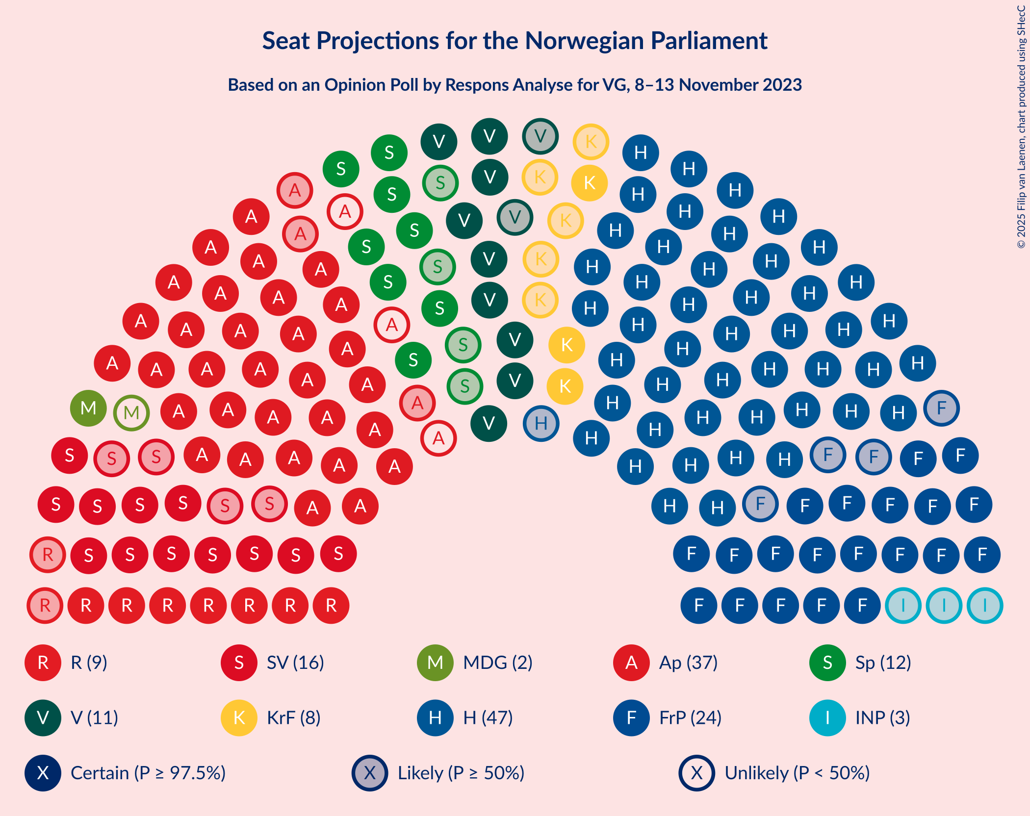 Graph with seating plan not yet produced