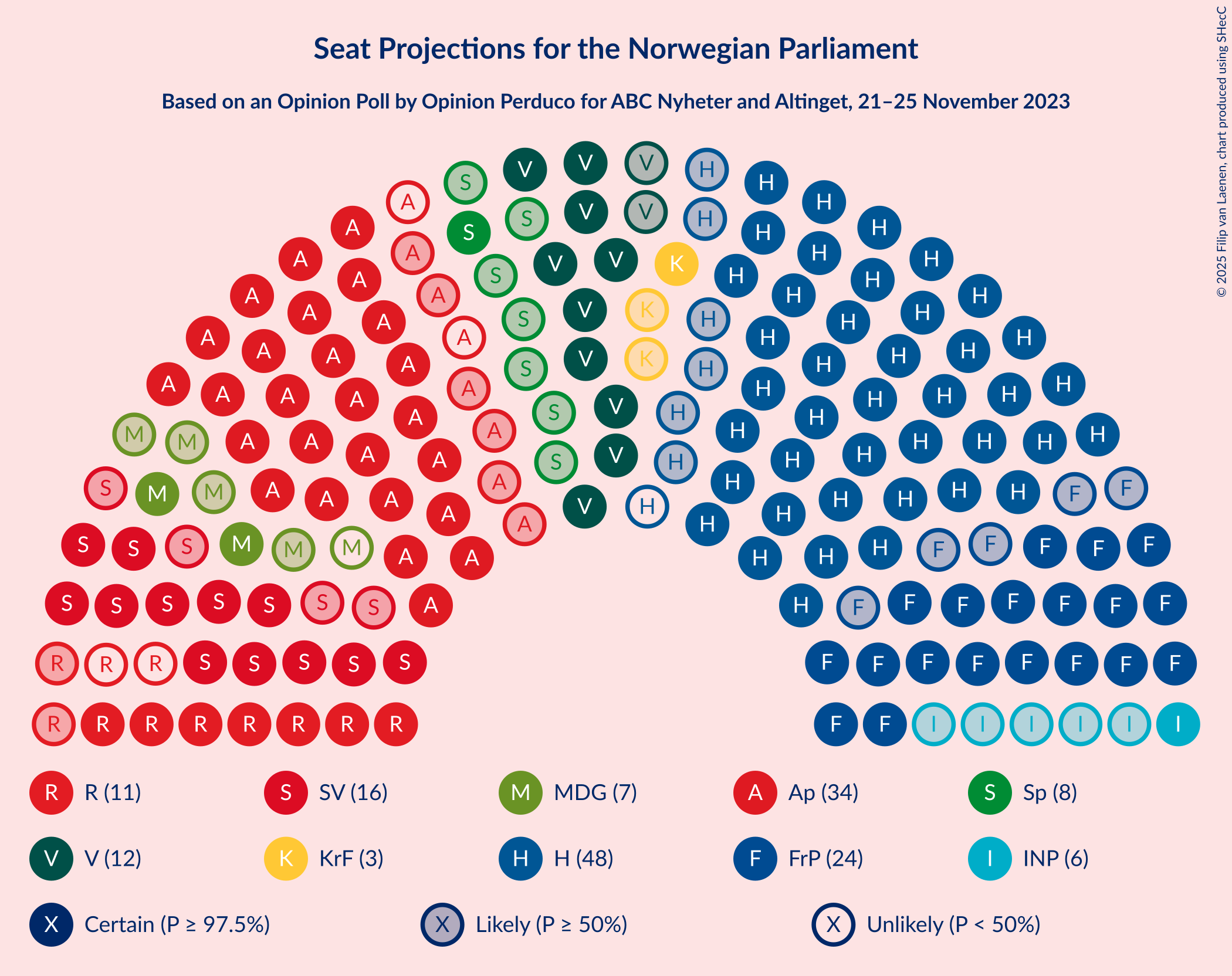 Graph with seating plan not yet produced