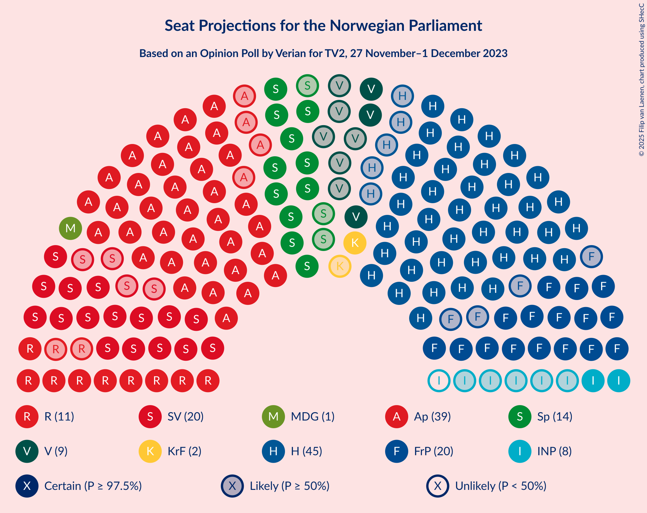 Graph with seating plan not yet produced