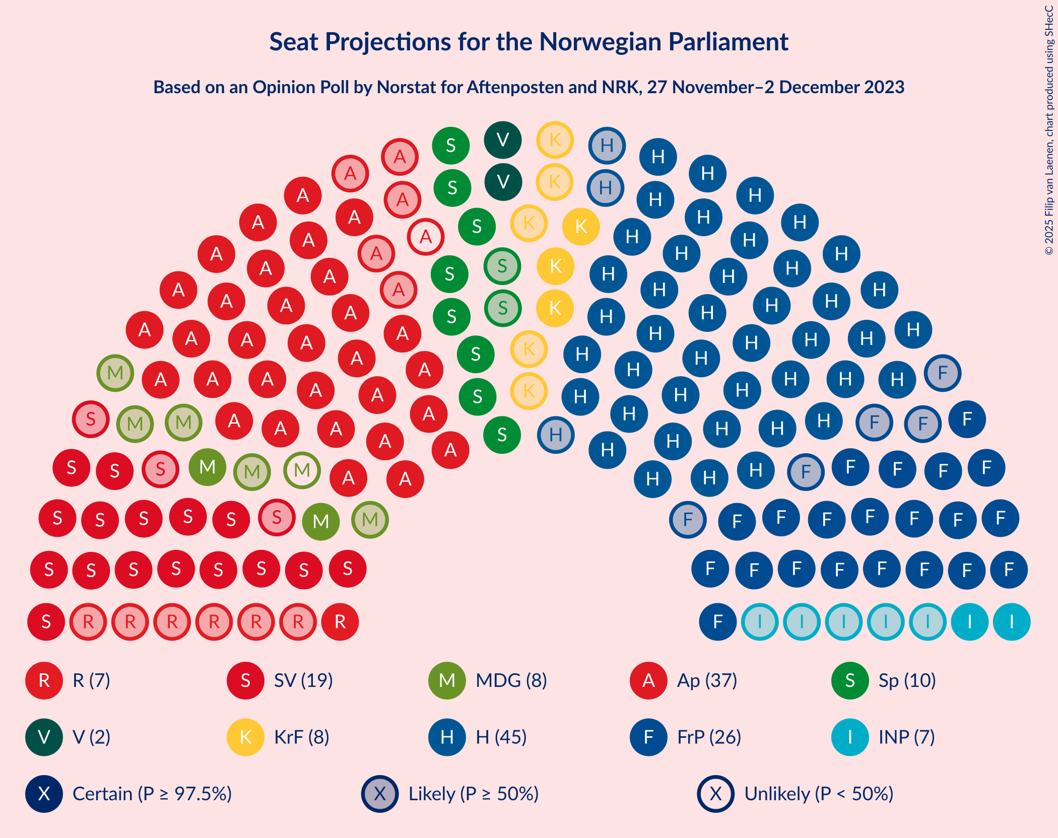 Graph with seating plan not yet produced