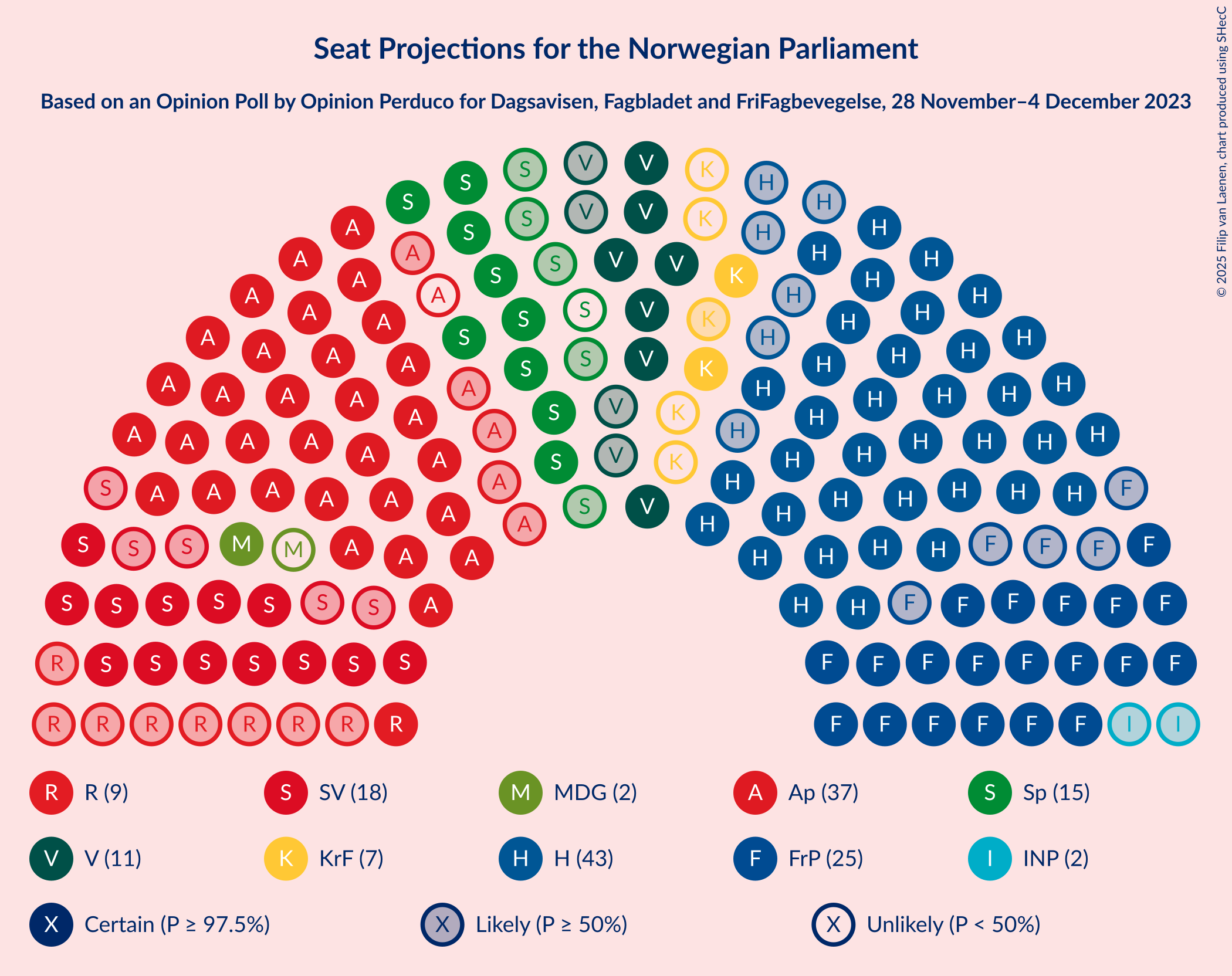 Graph with seating plan not yet produced