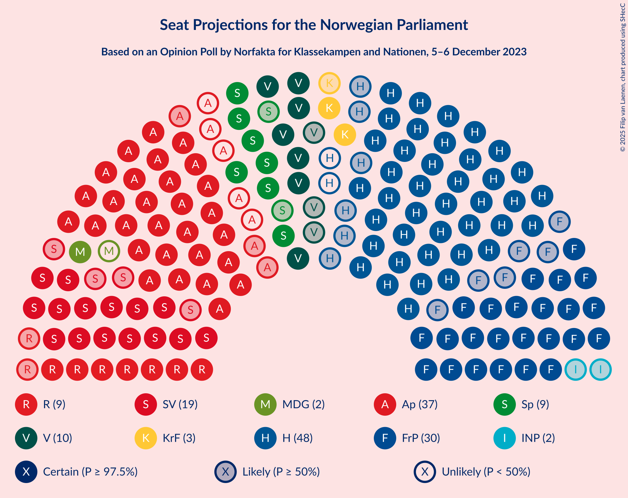 Graph with seating plan not yet produced