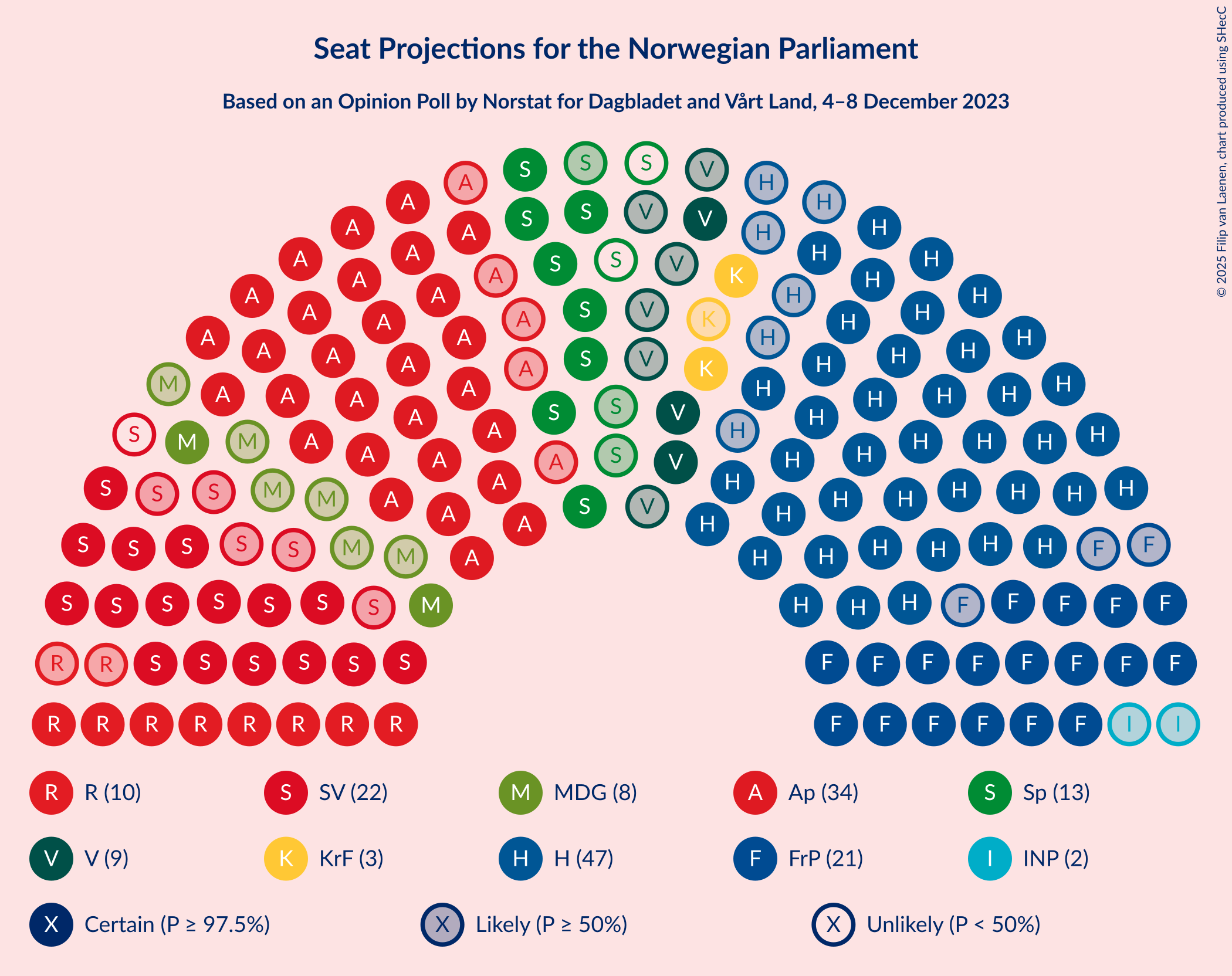 Graph with seating plan not yet produced