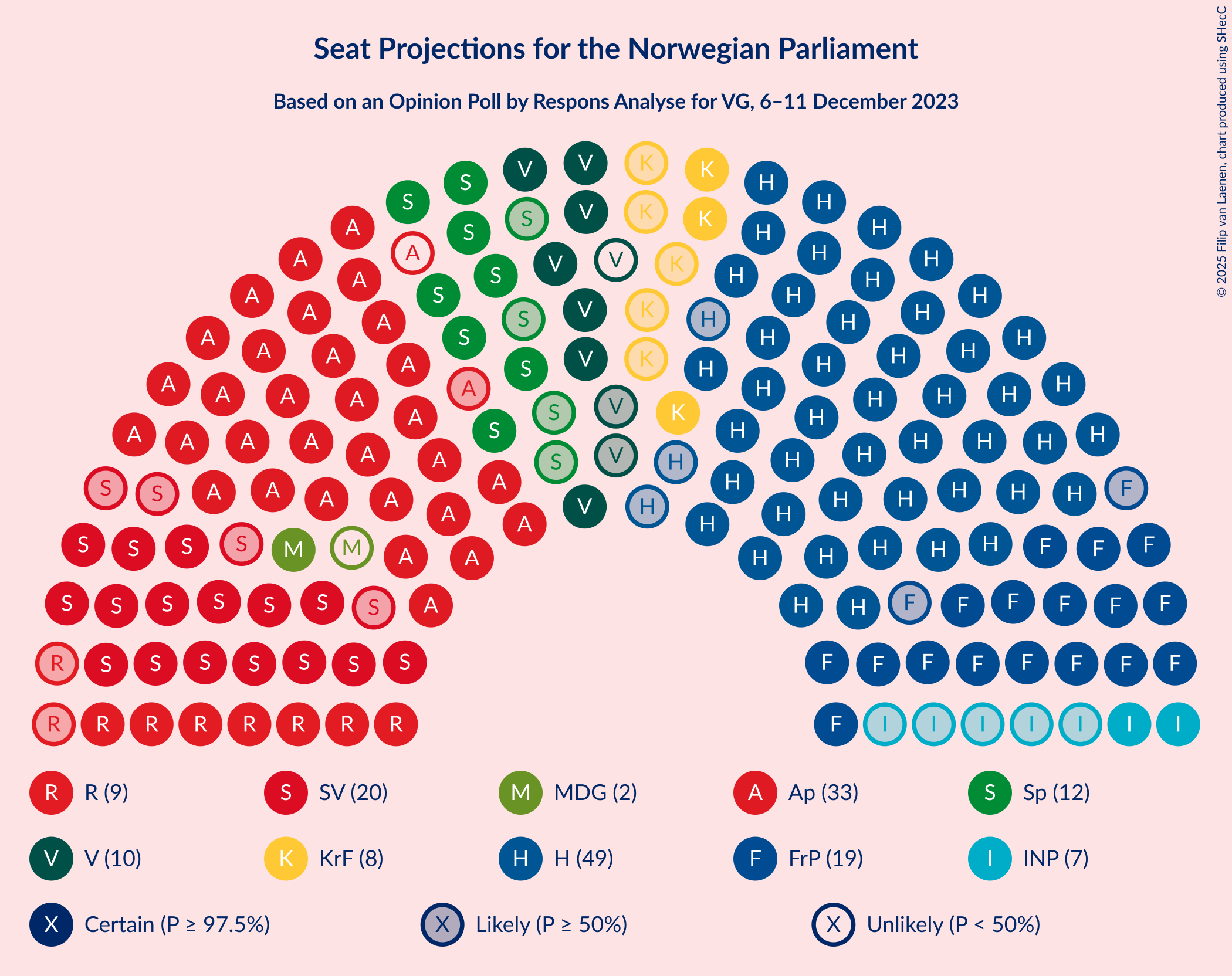 Graph with seating plan not yet produced