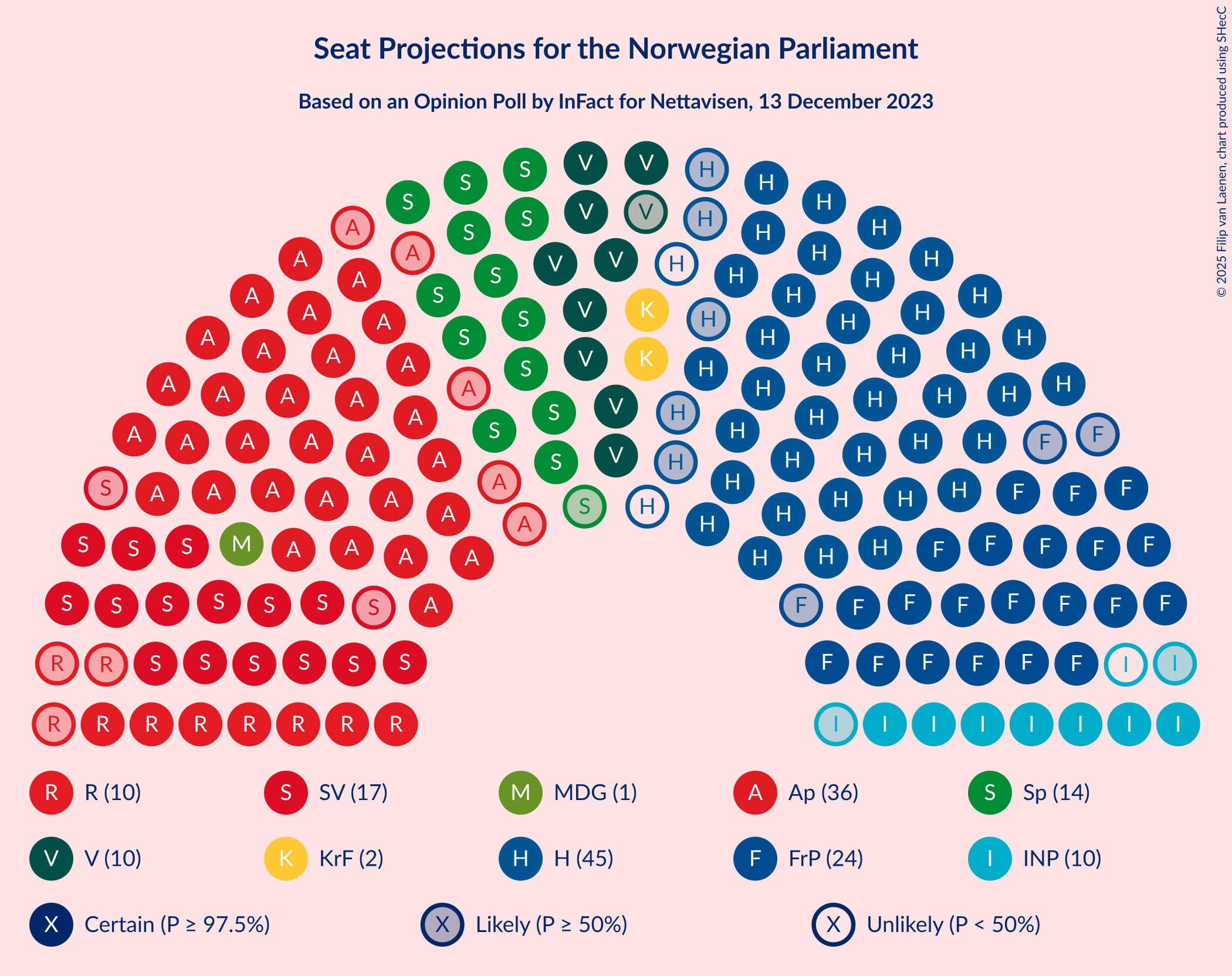 Graph with seating plan not yet produced