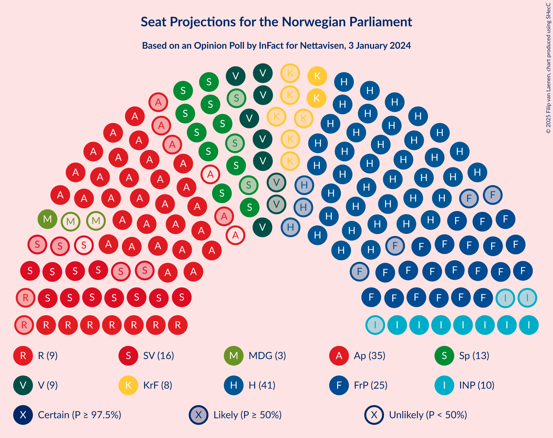 Graph with seating plan not yet produced