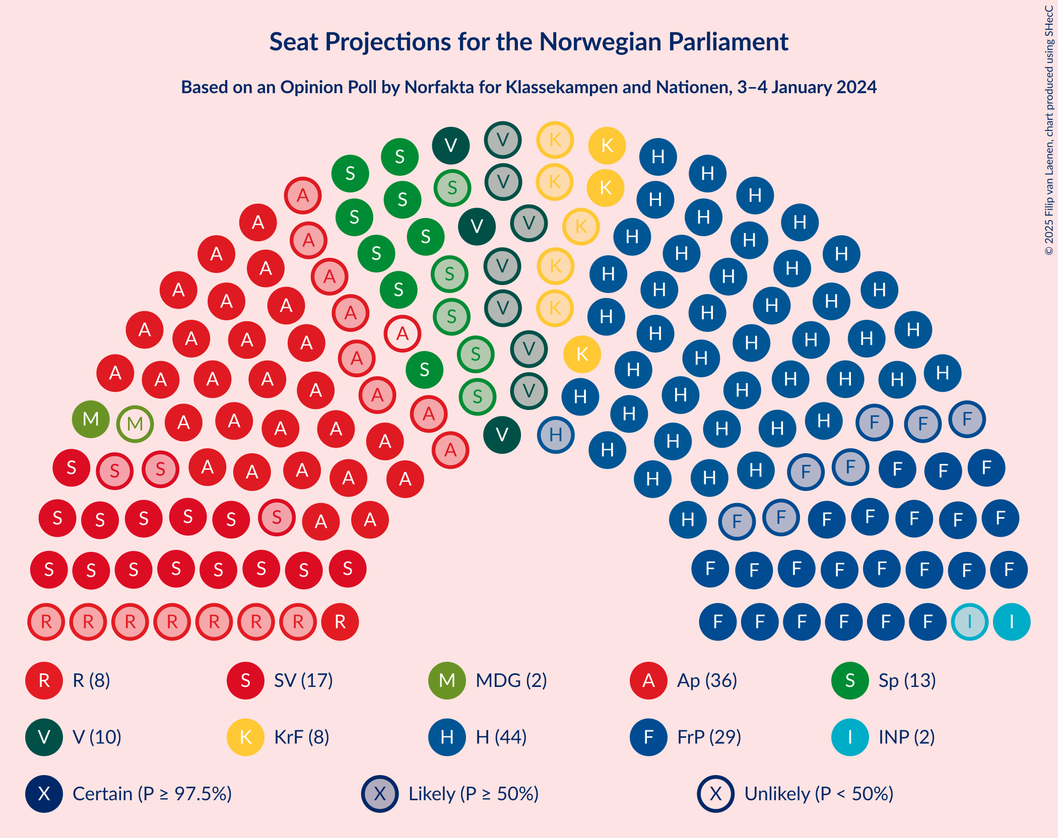 Graph with seating plan not yet produced