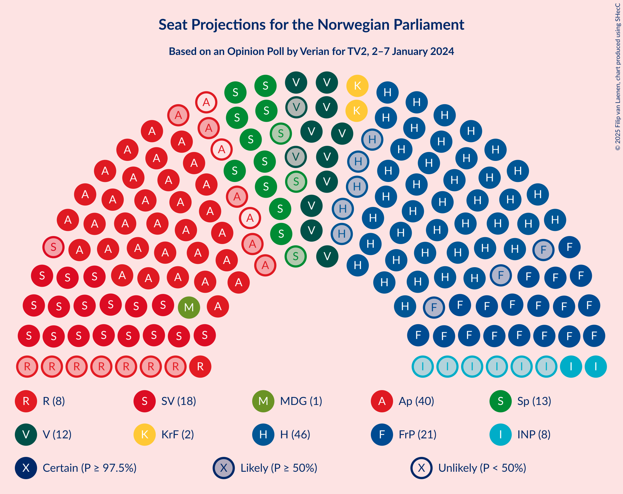 Graph with seating plan not yet produced