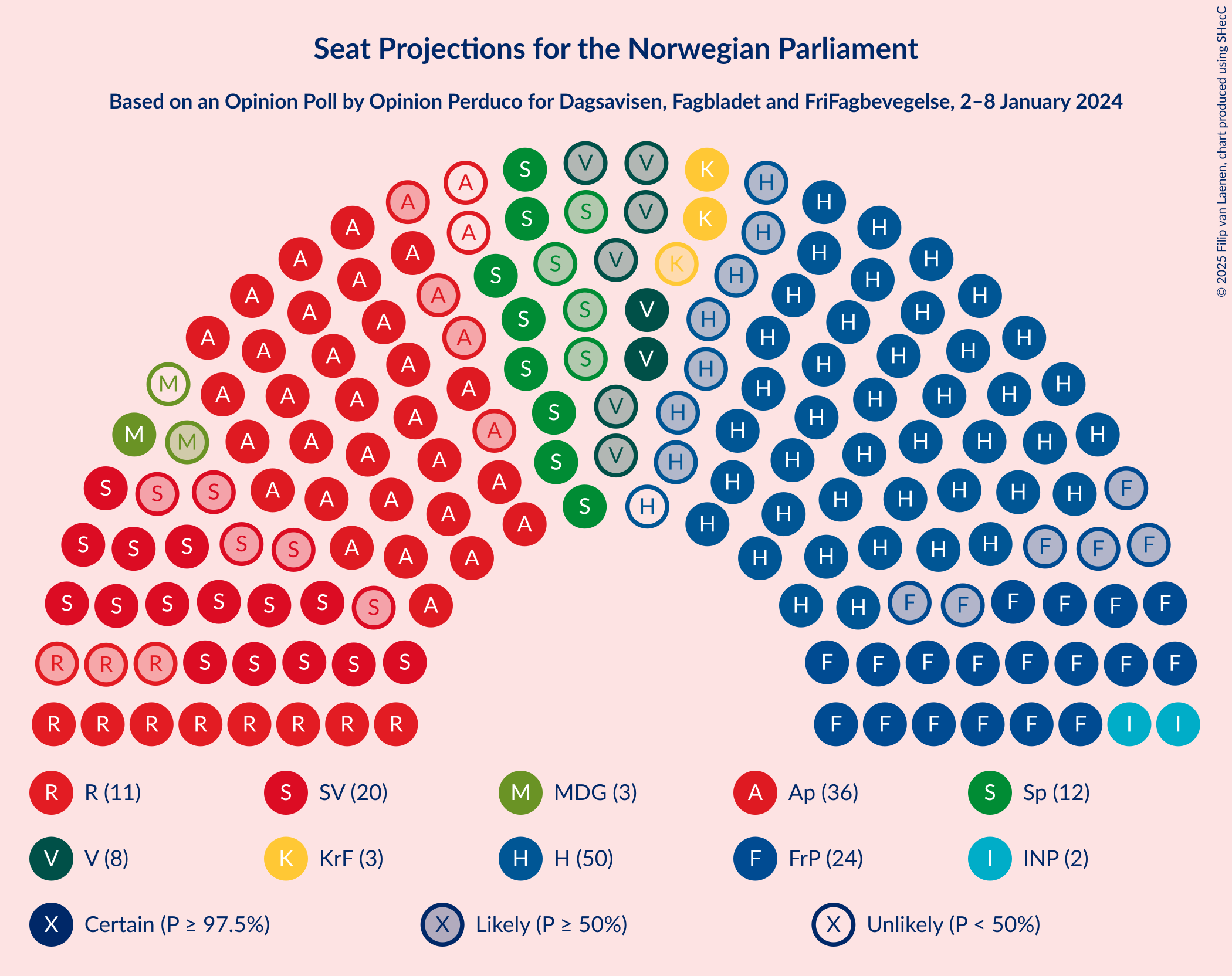 Graph with seating plan not yet produced