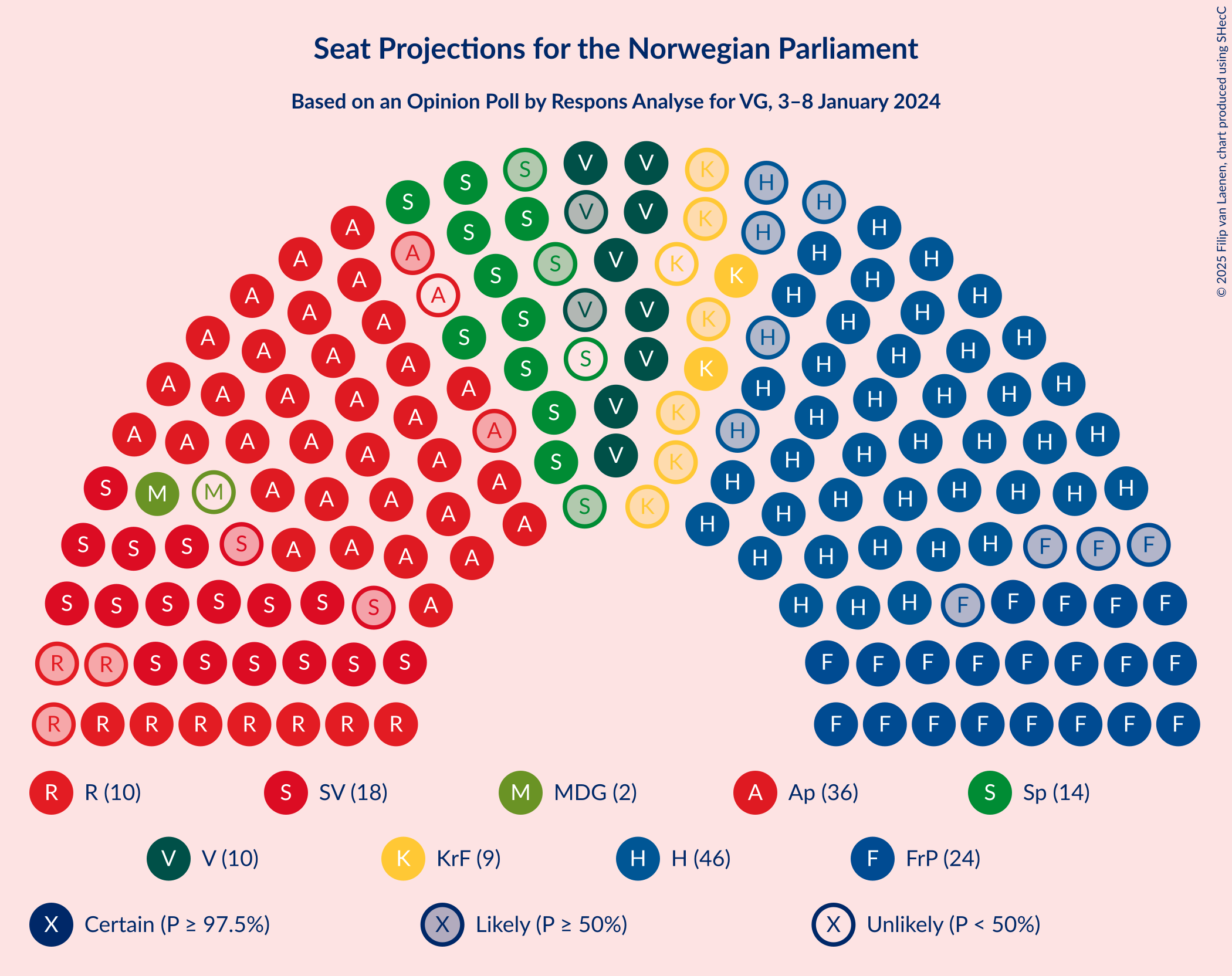 Graph with seating plan not yet produced