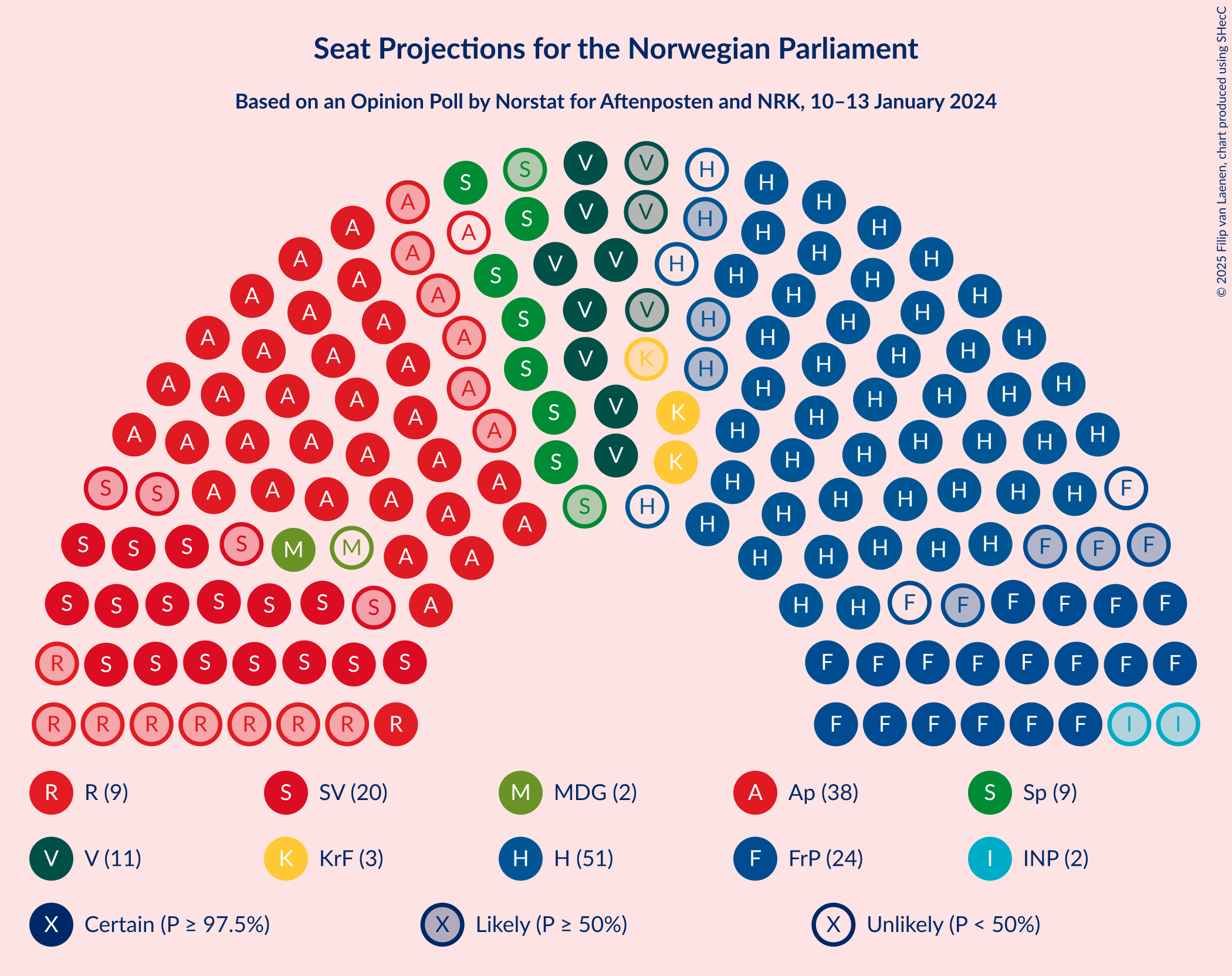 Graph with seating plan not yet produced