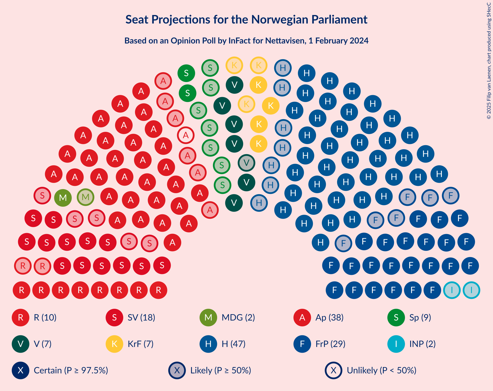 Graph with seating plan not yet produced