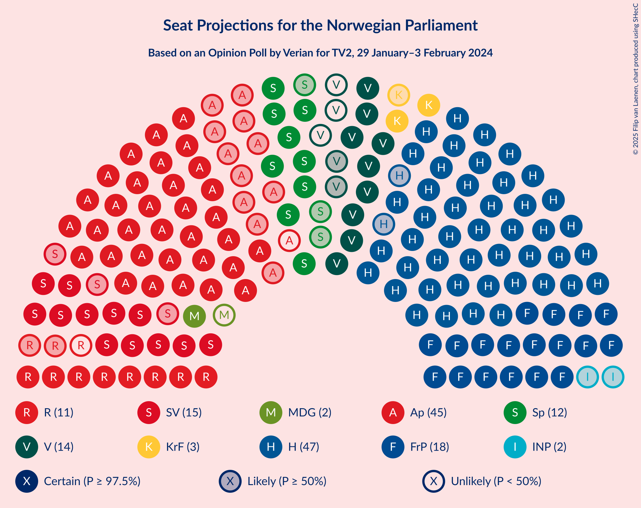 Graph with seating plan not yet produced