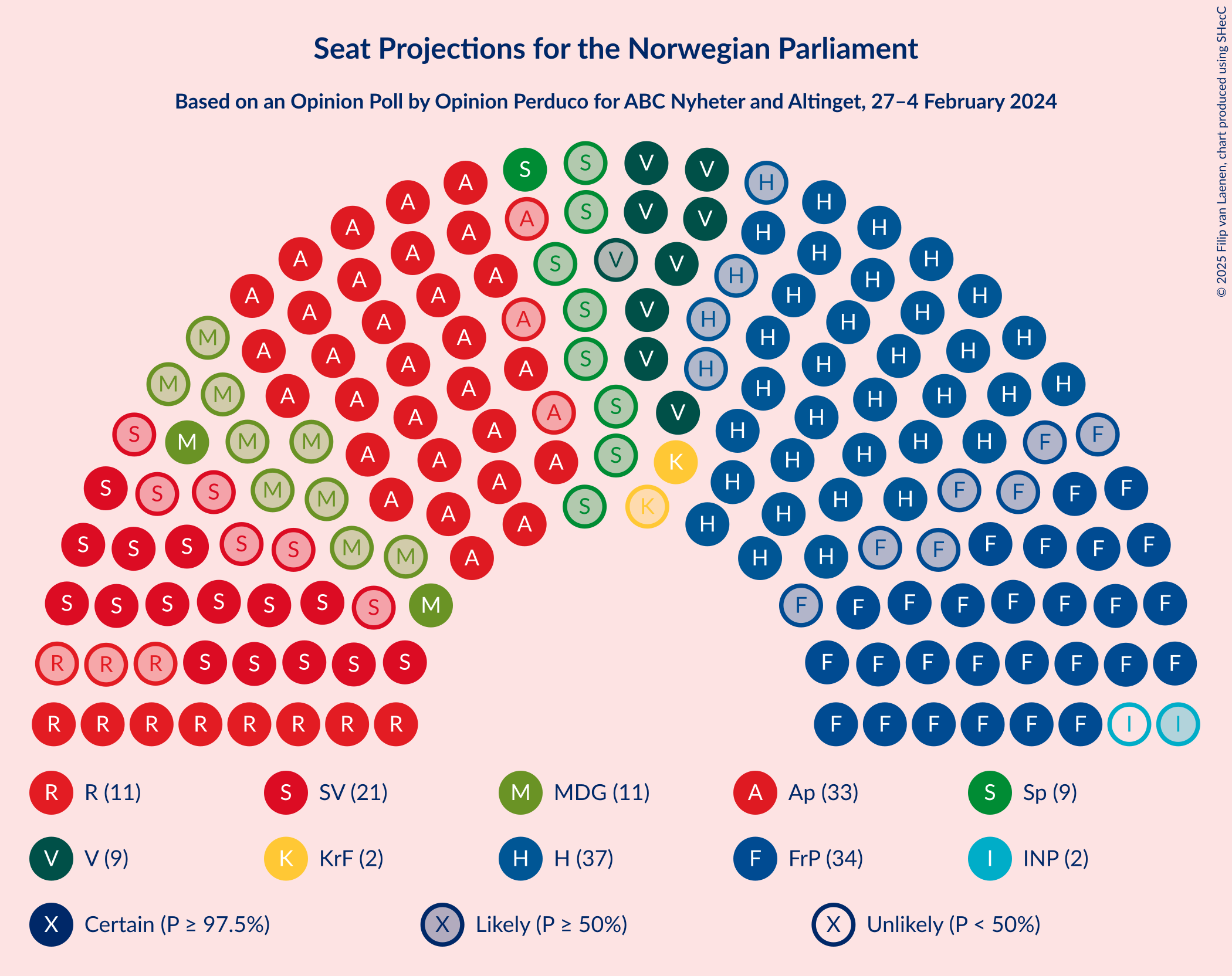 Graph with seating plan not yet produced