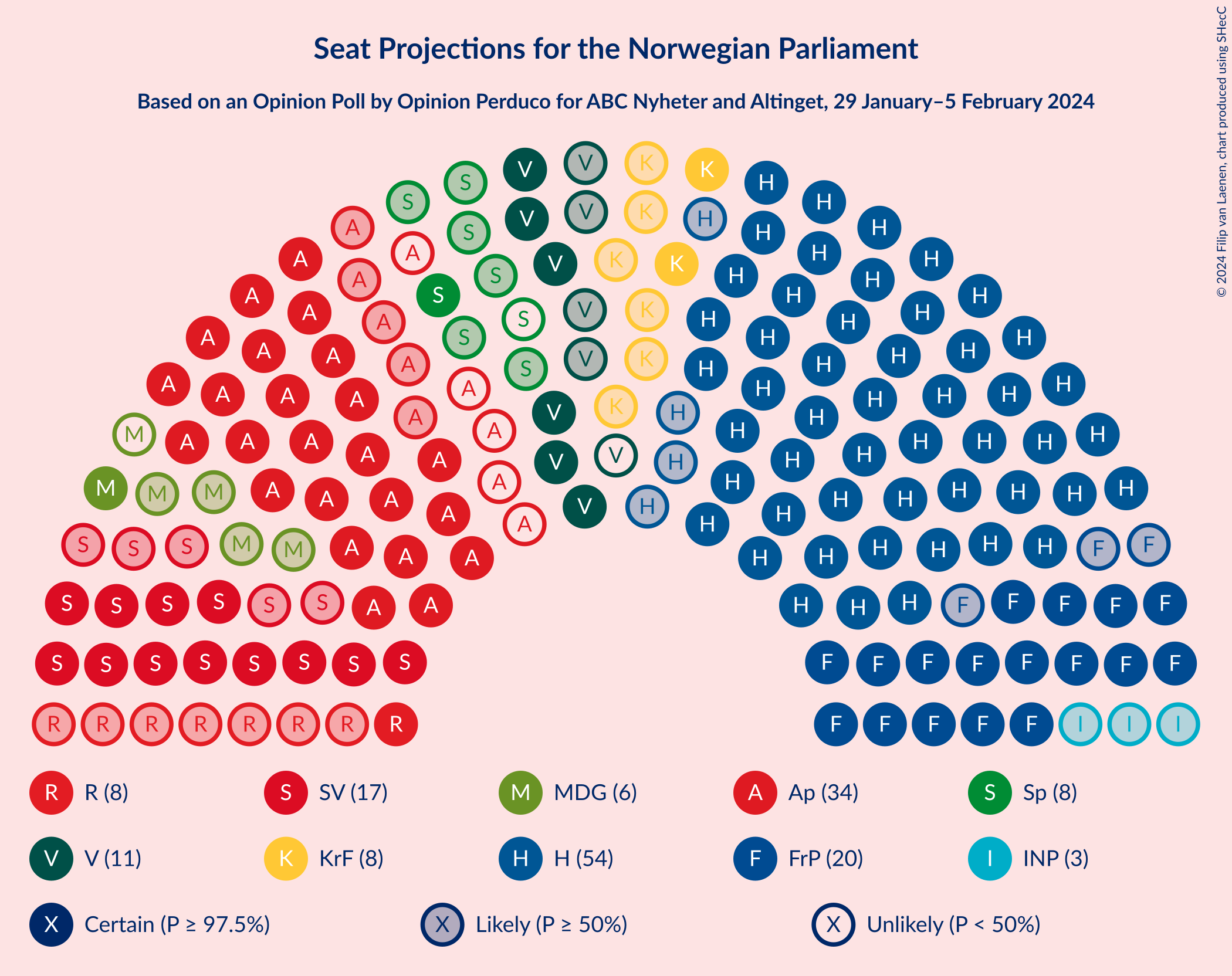 Graph with seating plan not yet produced