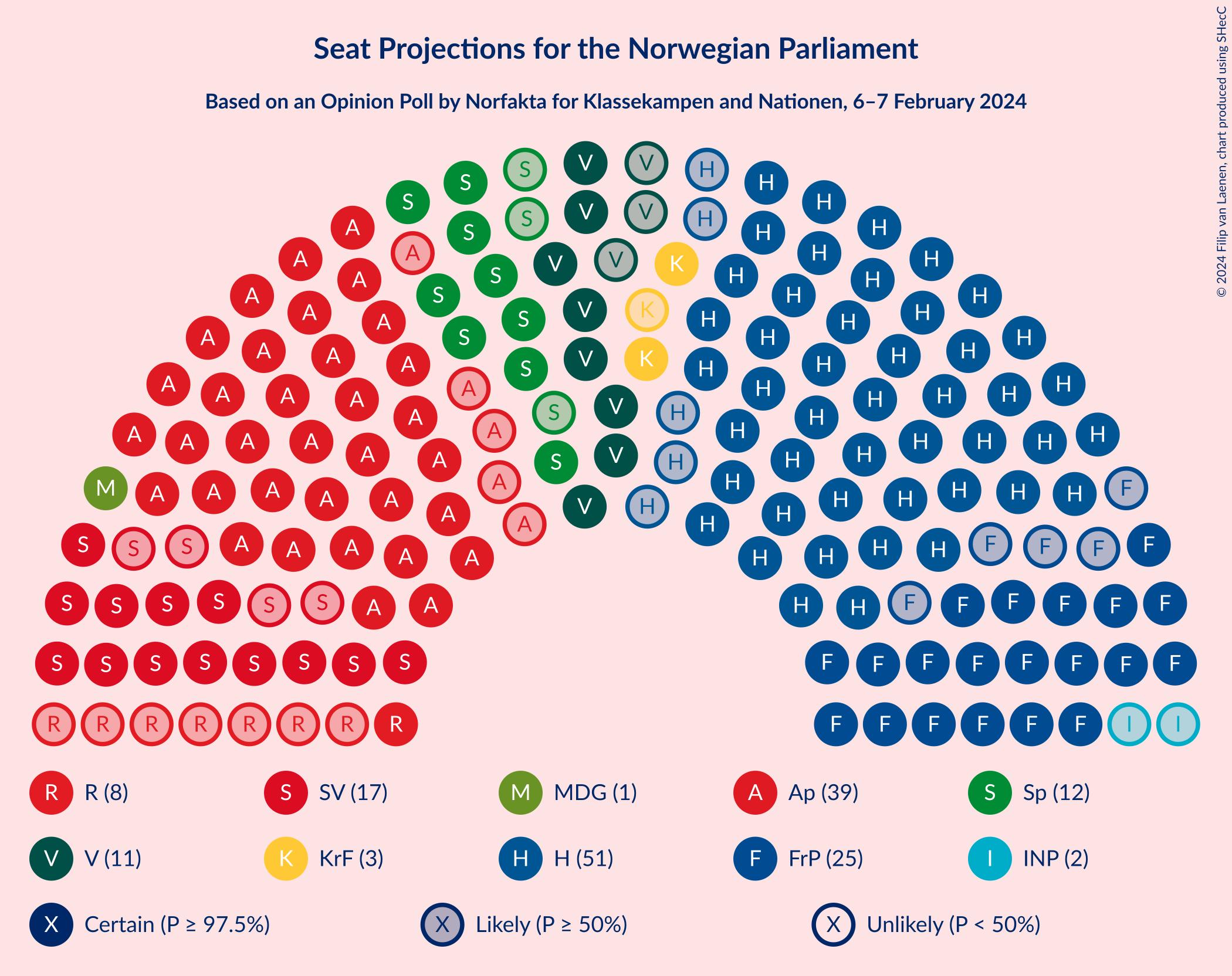 Graph with seating plan not yet produced