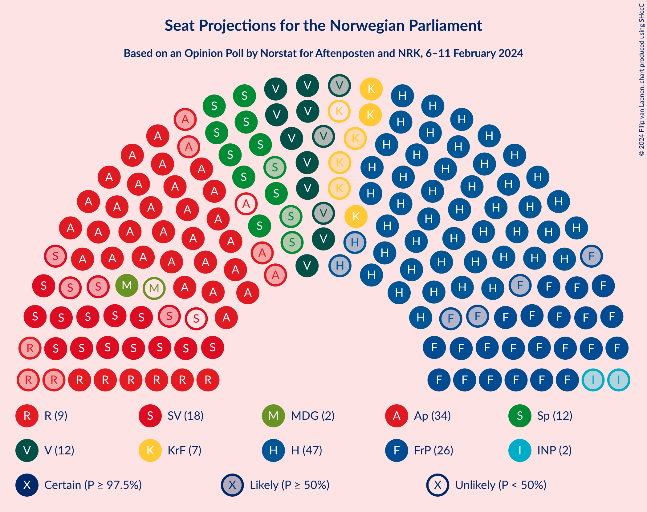 Graph with seating plan not yet produced