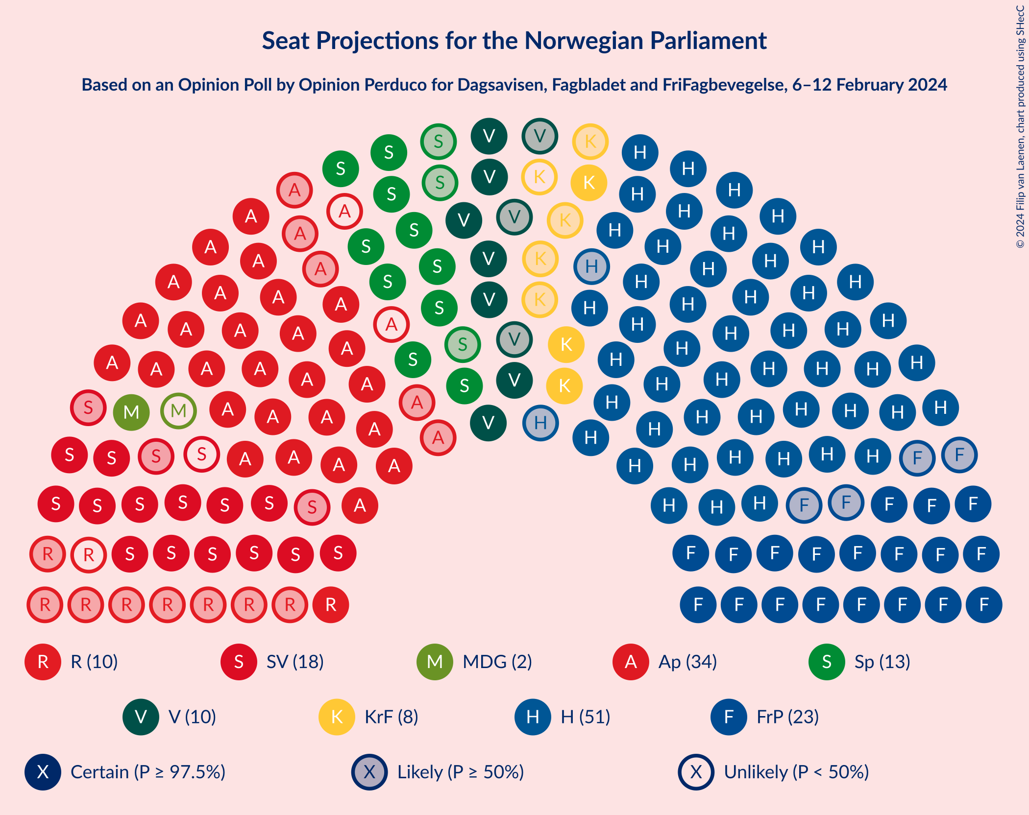 Graph with seating plan not yet produced