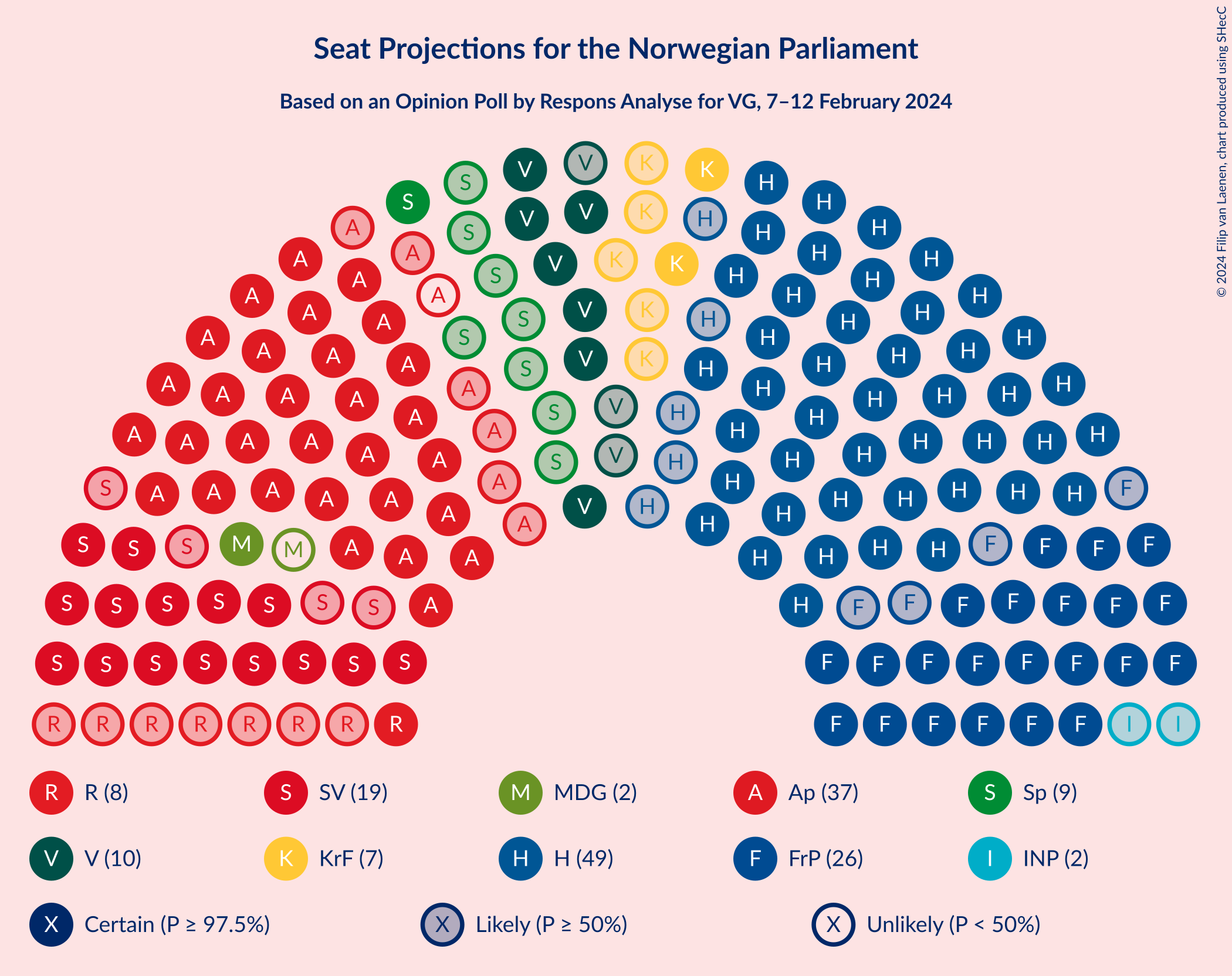 Graph with seating plan not yet produced