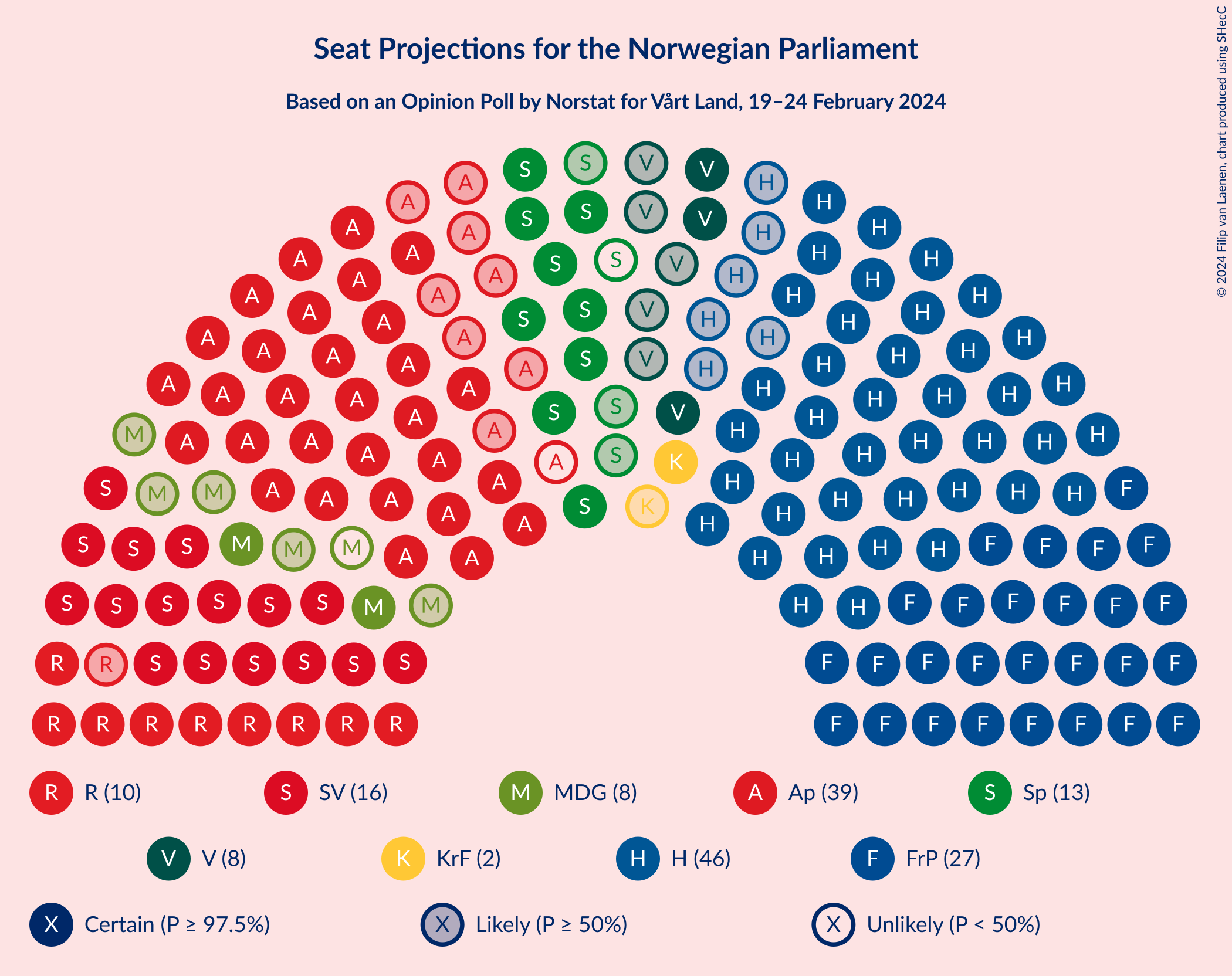 Graph with seating plan not yet produced