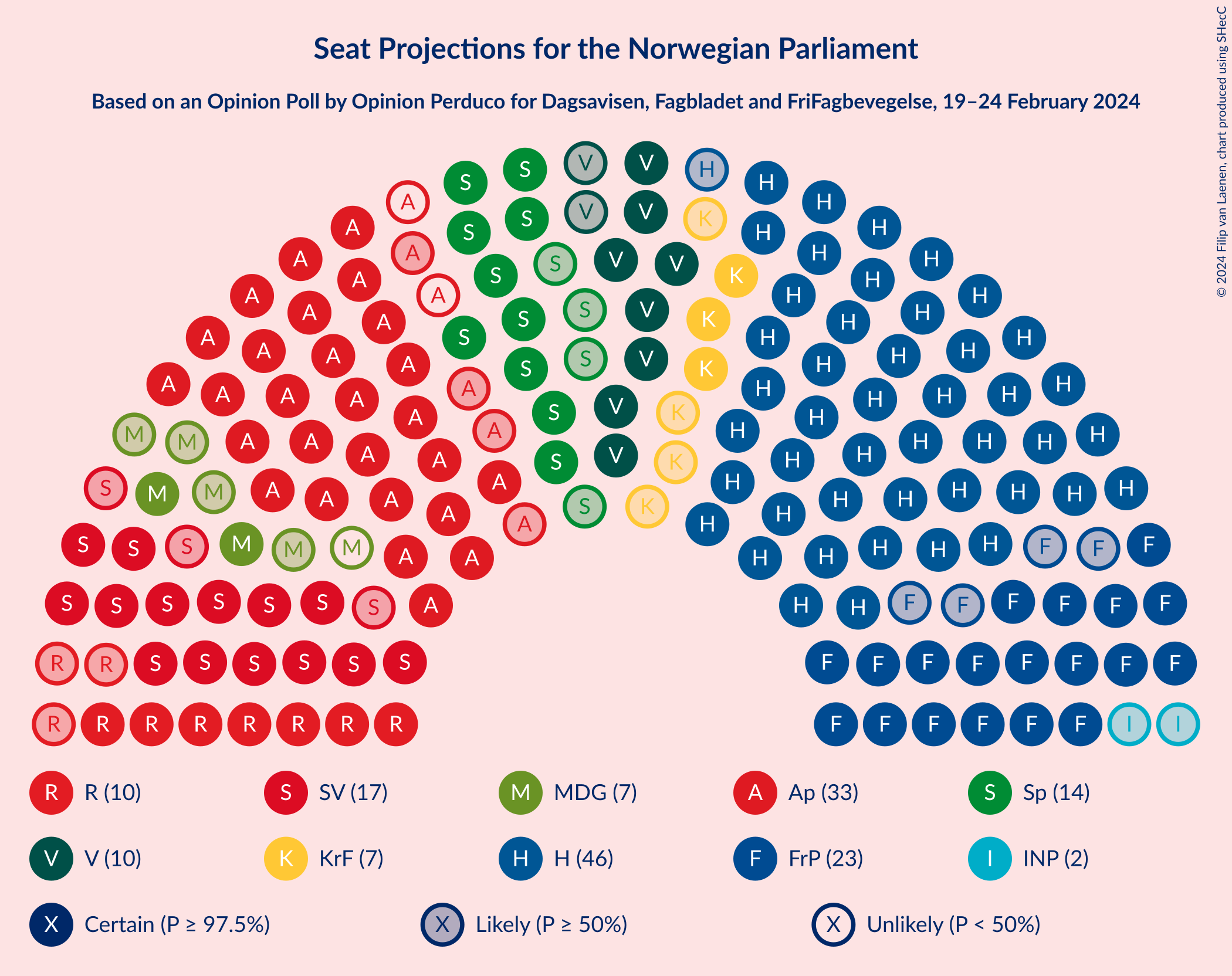 Graph with seating plan not yet produced