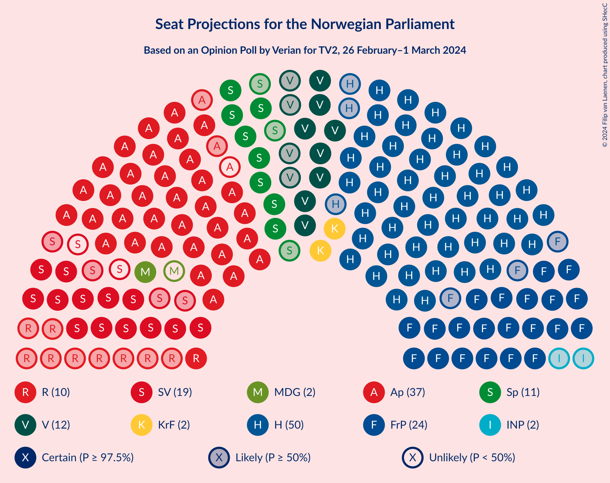 Graph with seating plan not yet produced