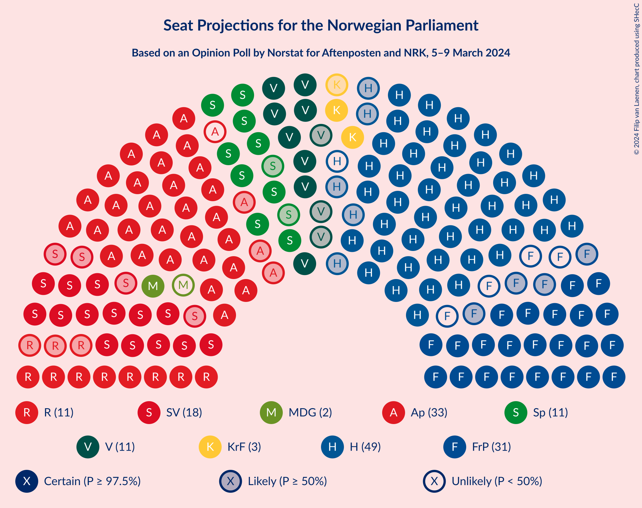 Graph with seating plan not yet produced