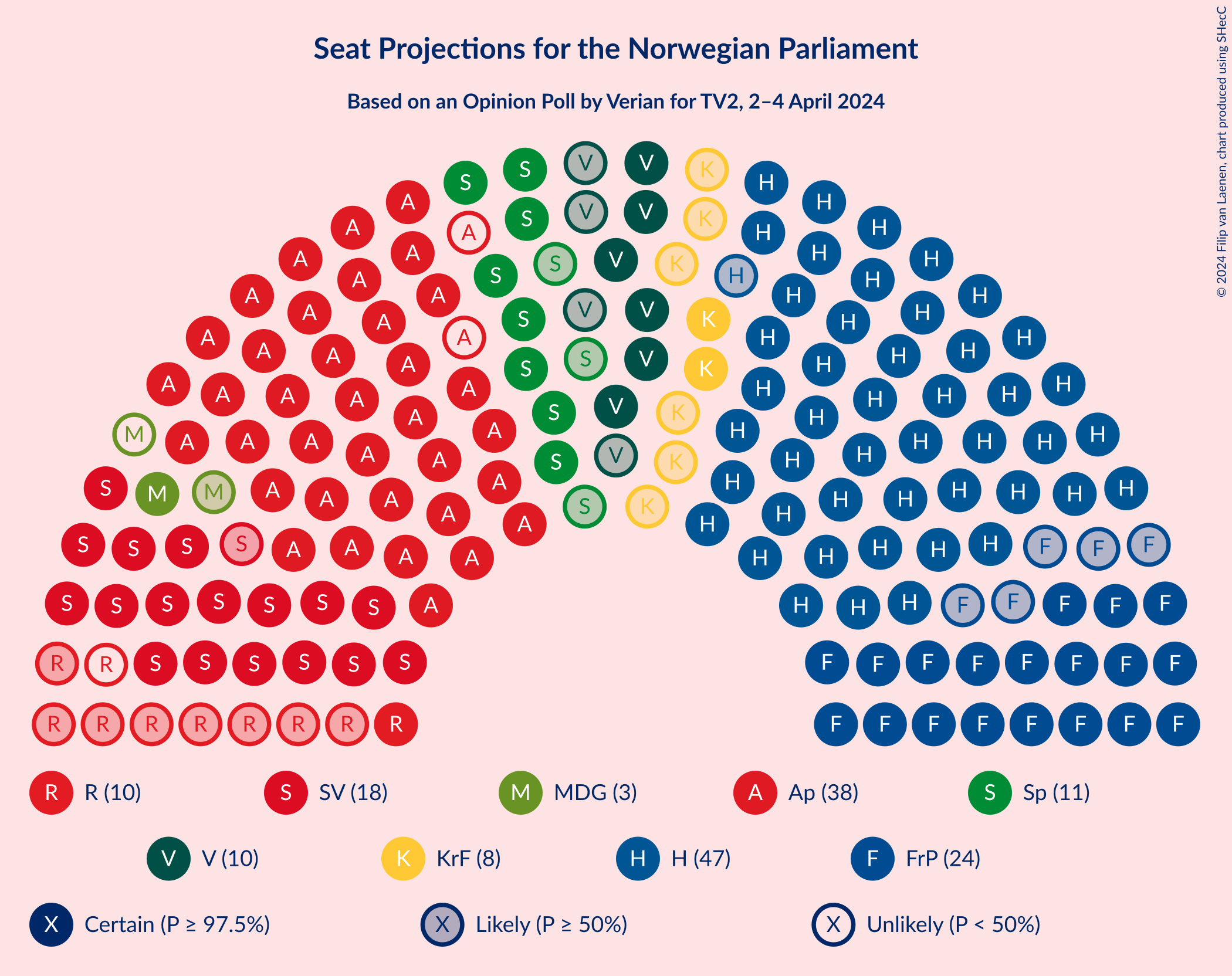 Graph with seating plan not yet produced