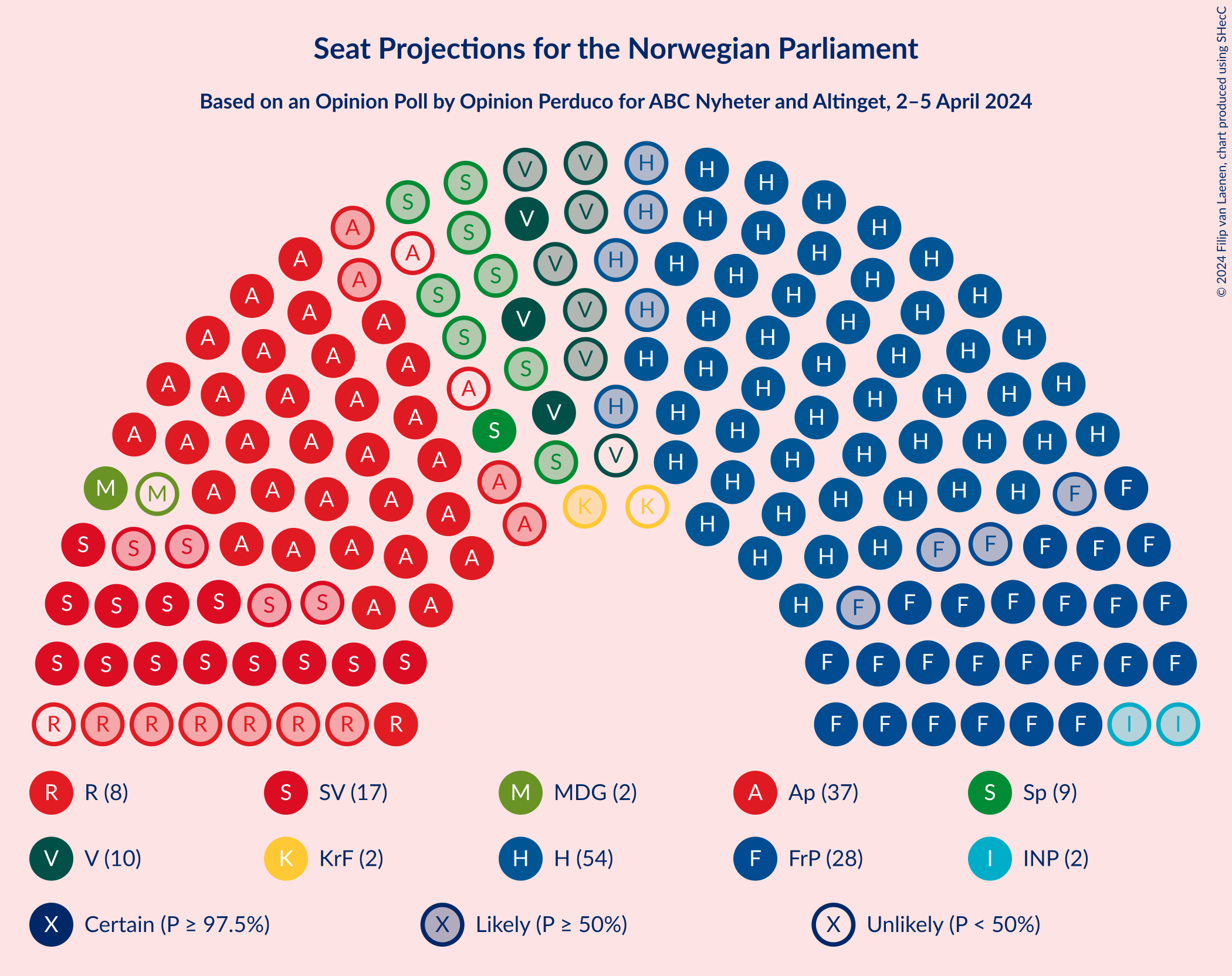 Graph with seating plan not yet produced