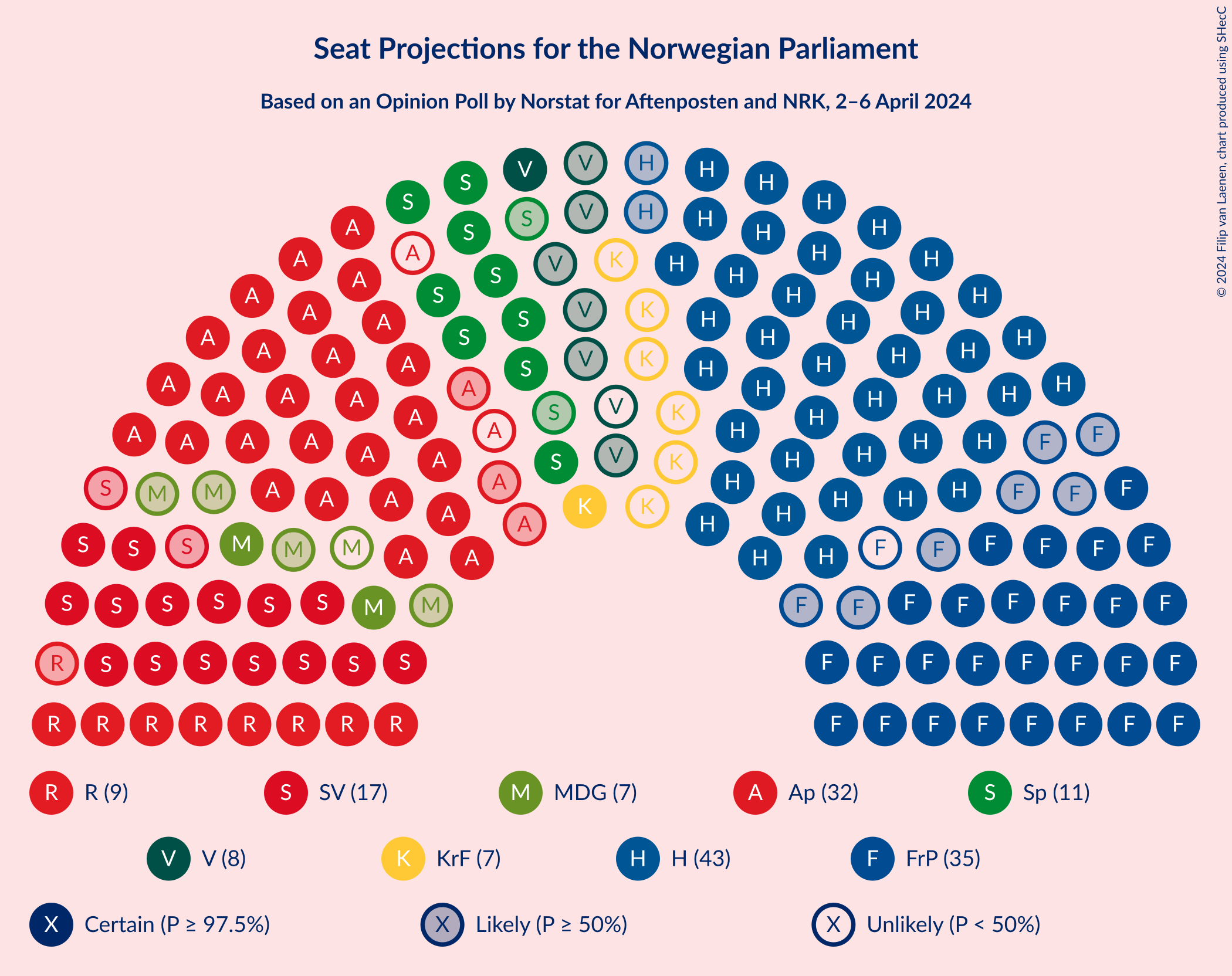 Graph with seating plan not yet produced