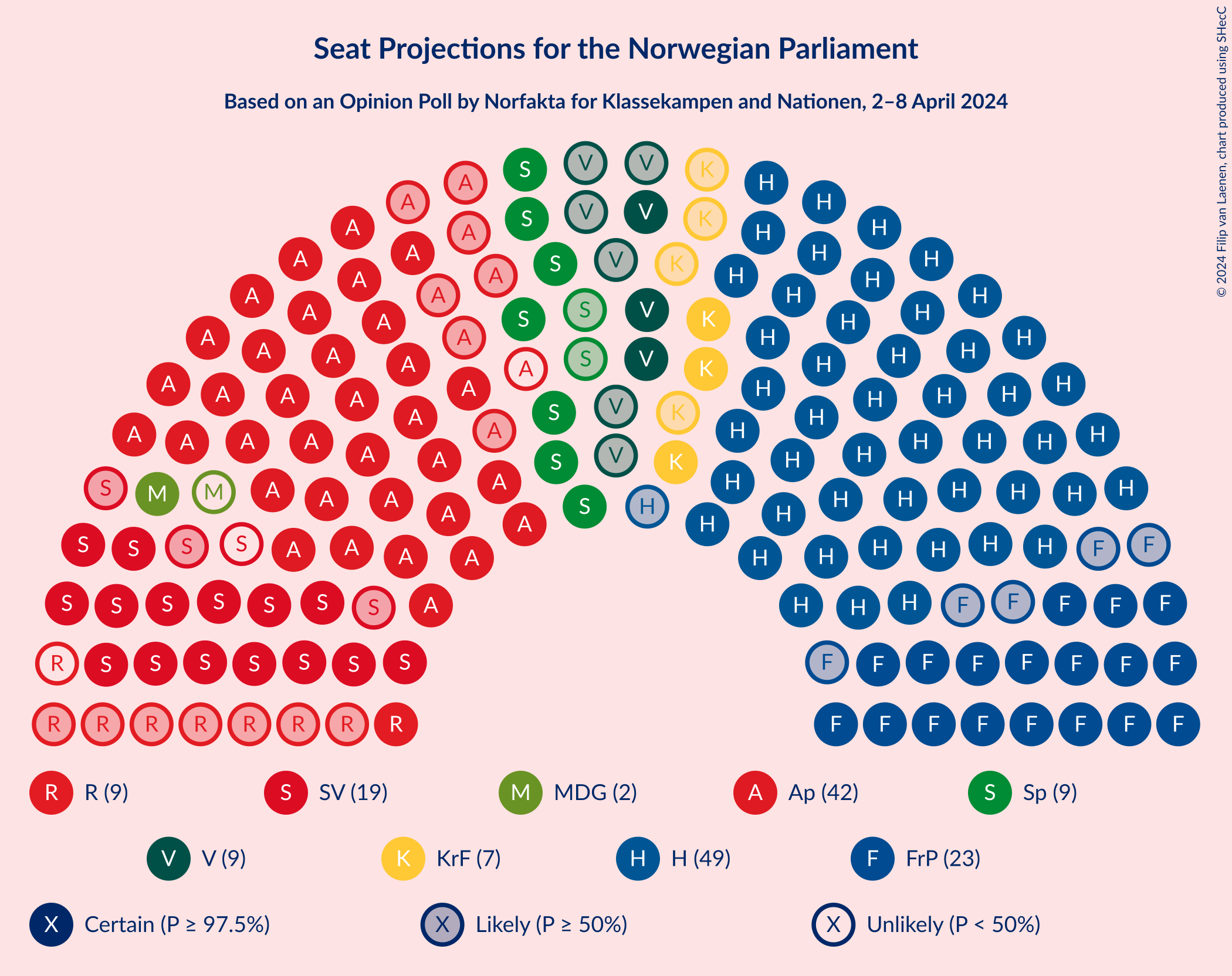 Graph with seating plan not yet produced