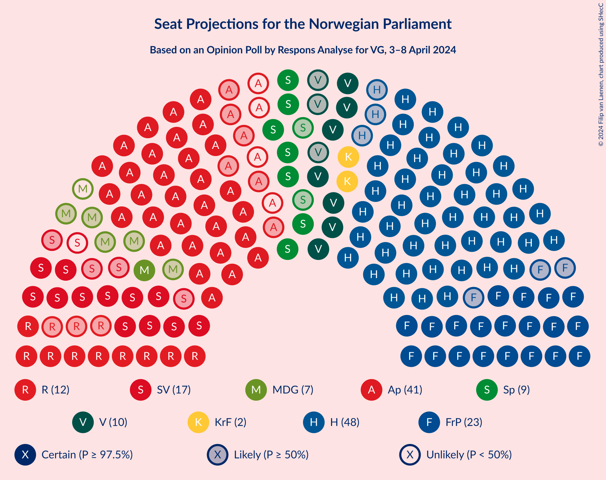 Graph with seating plan not yet produced