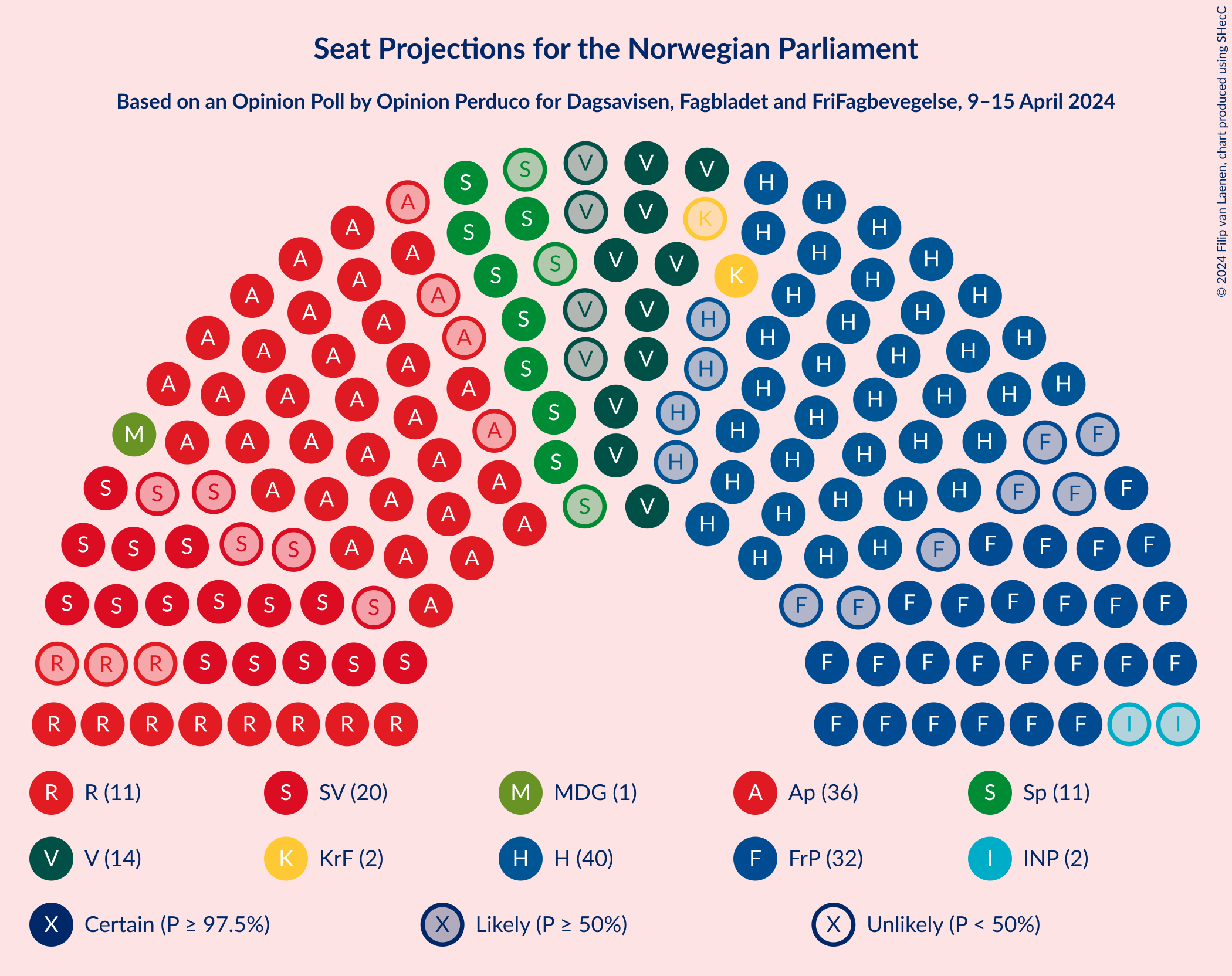 Graph with seating plan not yet produced