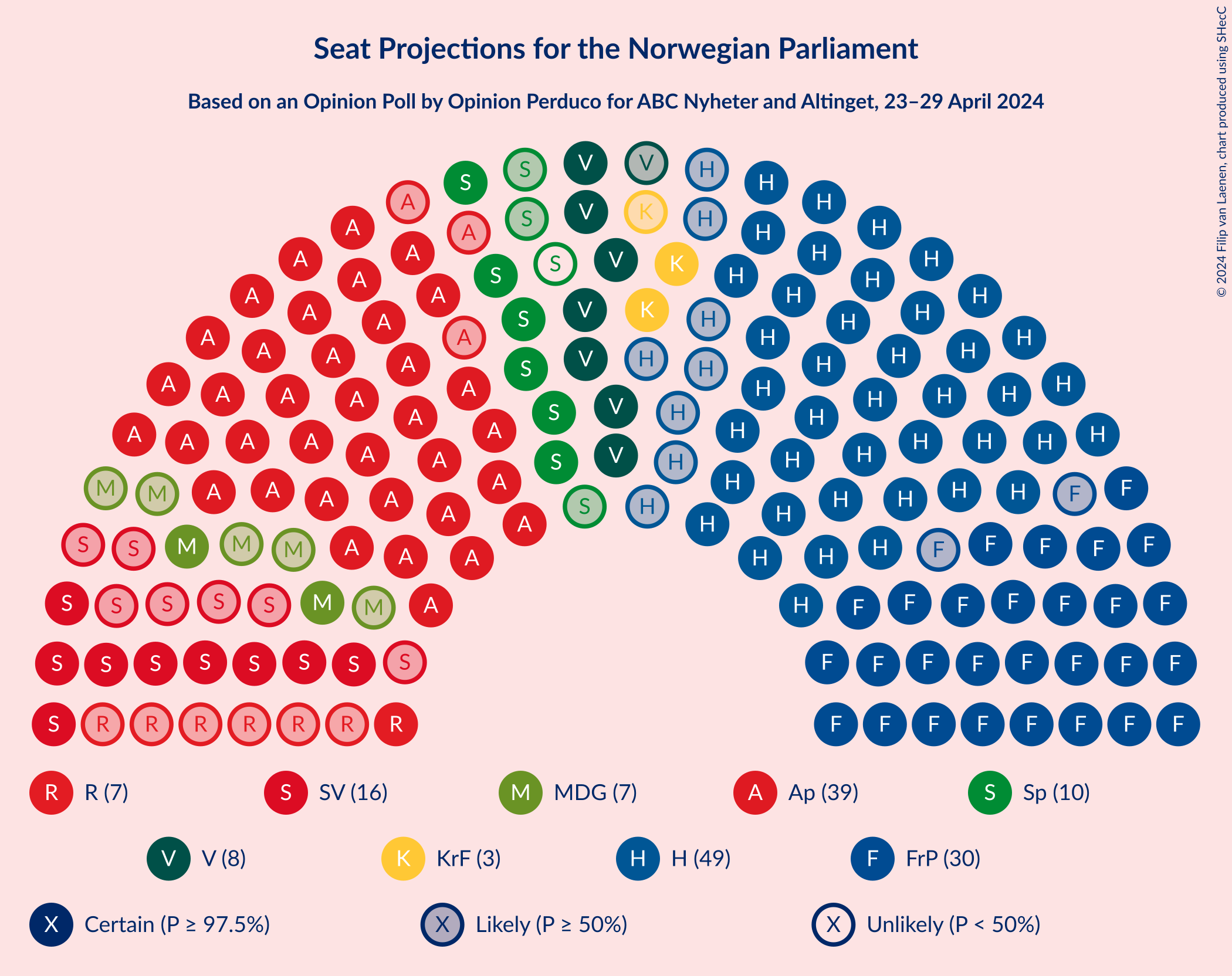 Graph with seating plan not yet produced