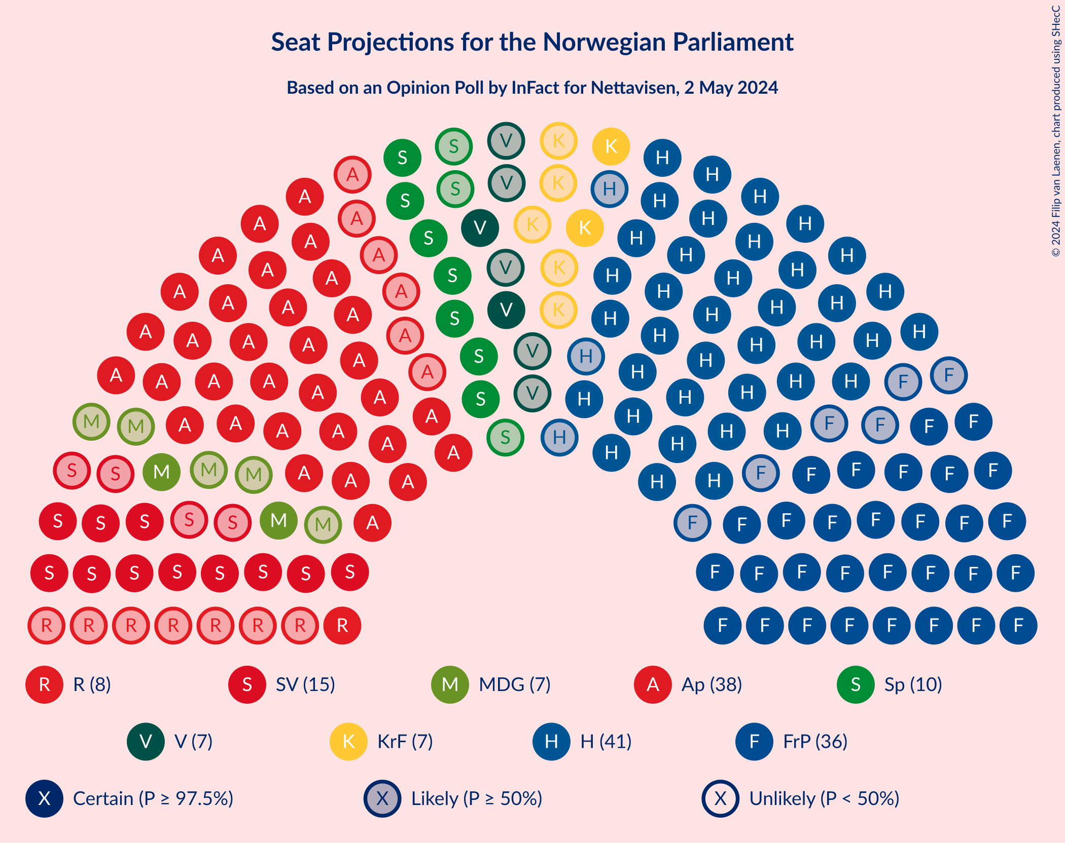 Graph with seating plan not yet produced