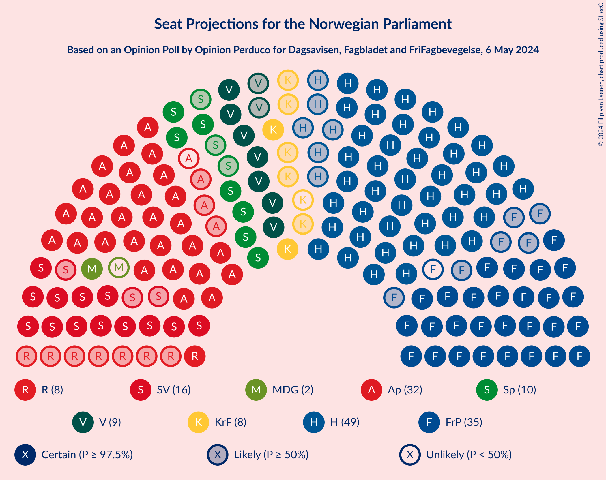 Graph with seating plan not yet produced