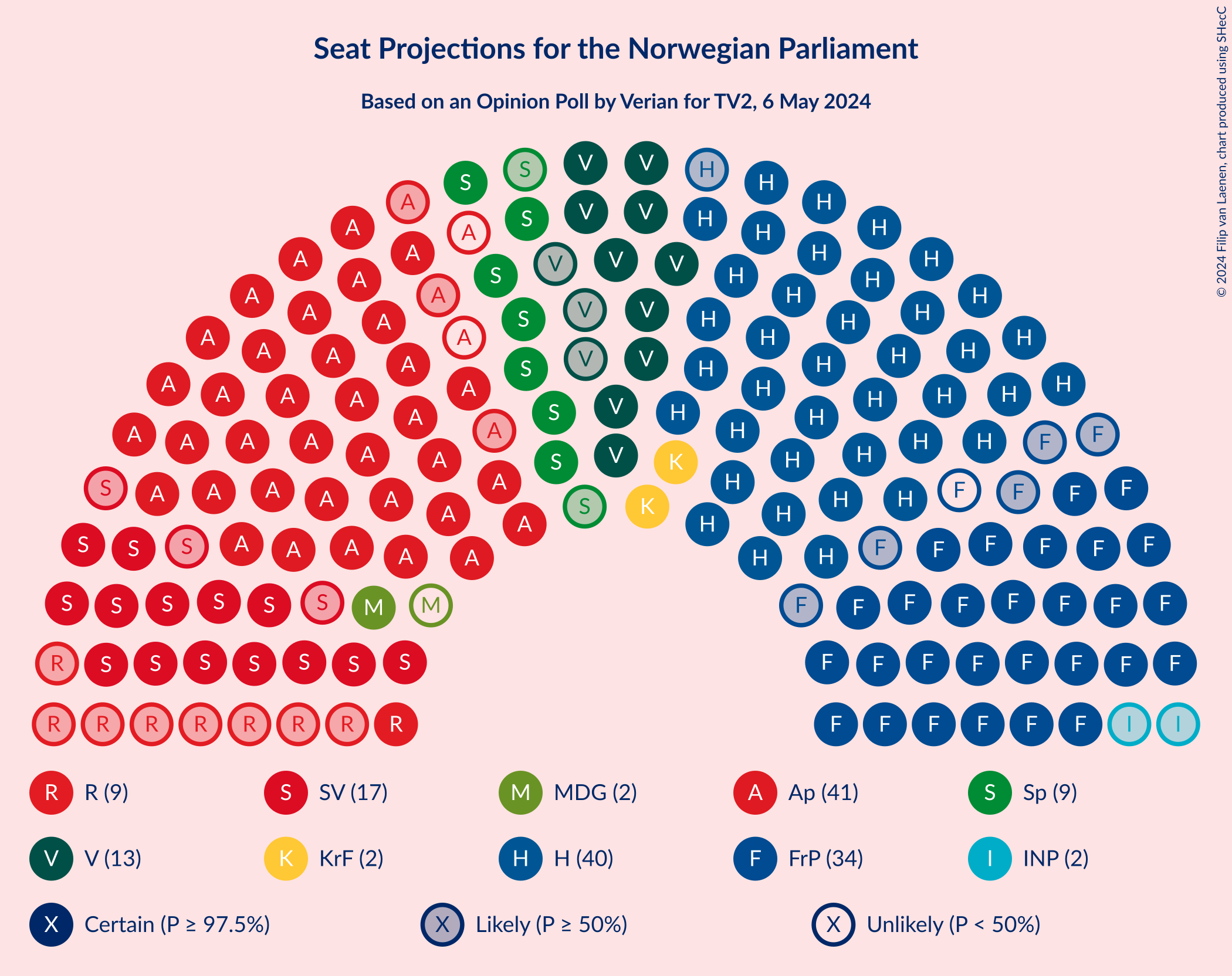 Graph with seating plan not yet produced