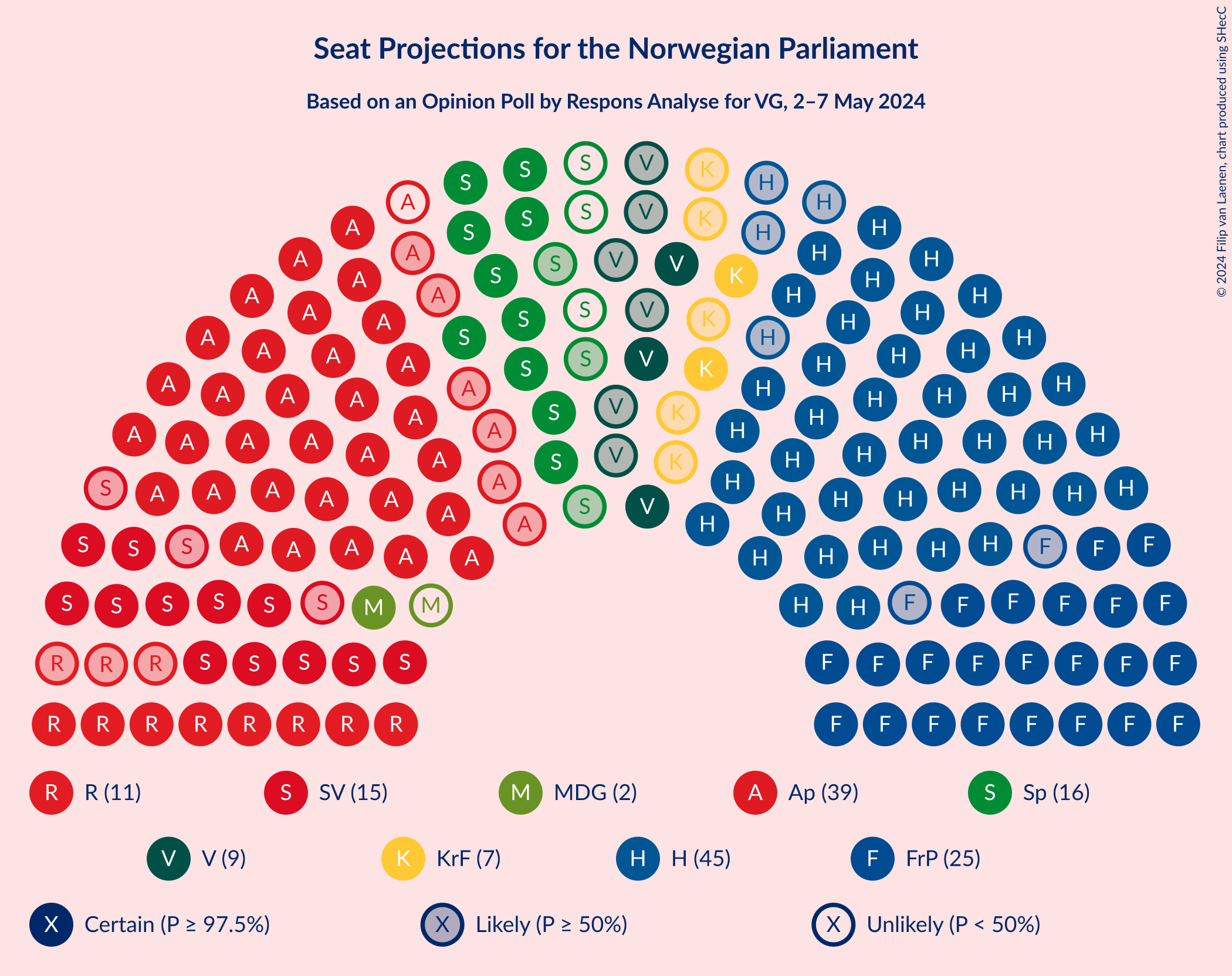 Graph with seating plan not yet produced